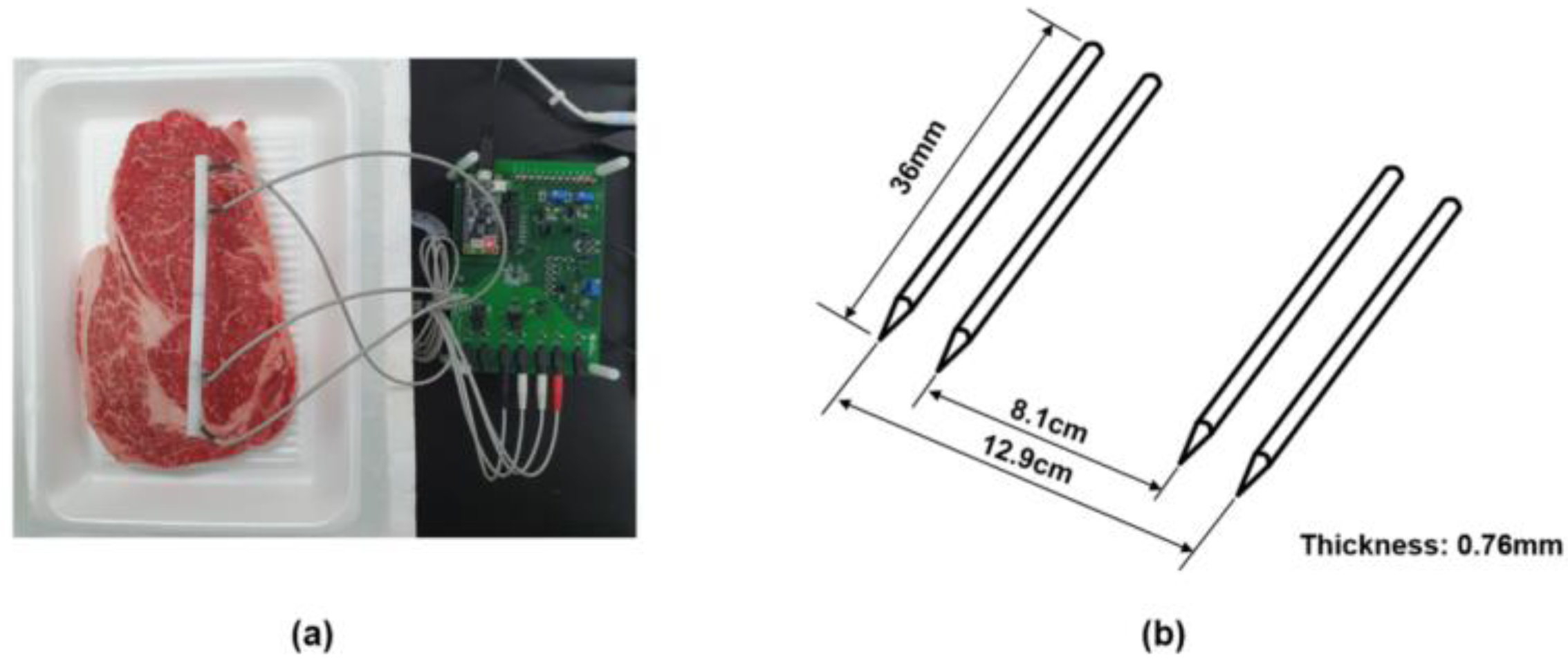 Agriculture 12 01525 g007