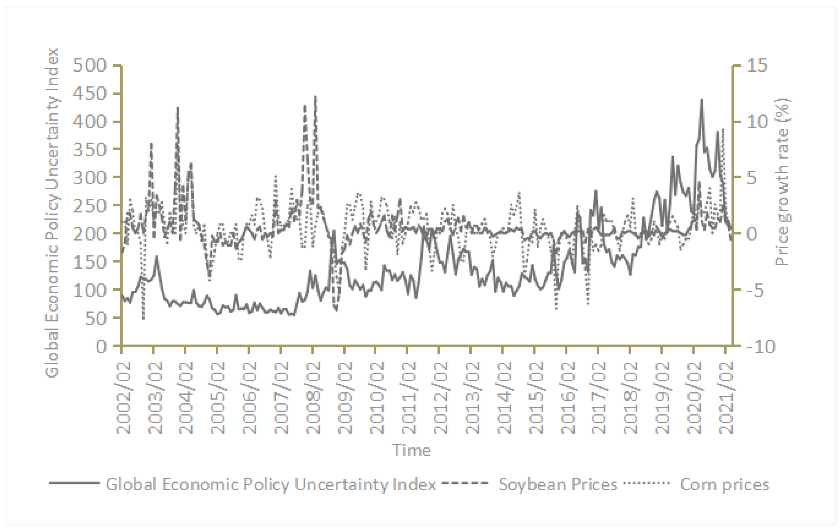 Agriculture 12 01526 g001