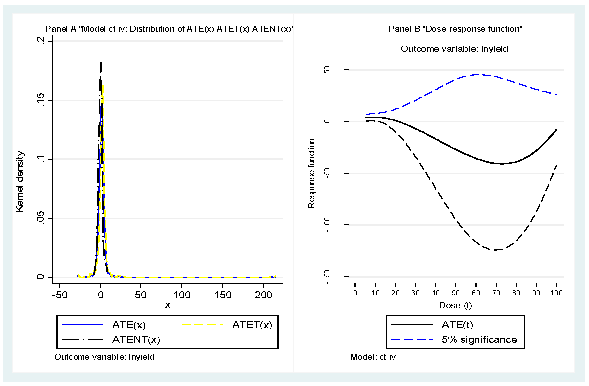 Agriculture 12 01527 g001 Agriculture 12 01527 g001