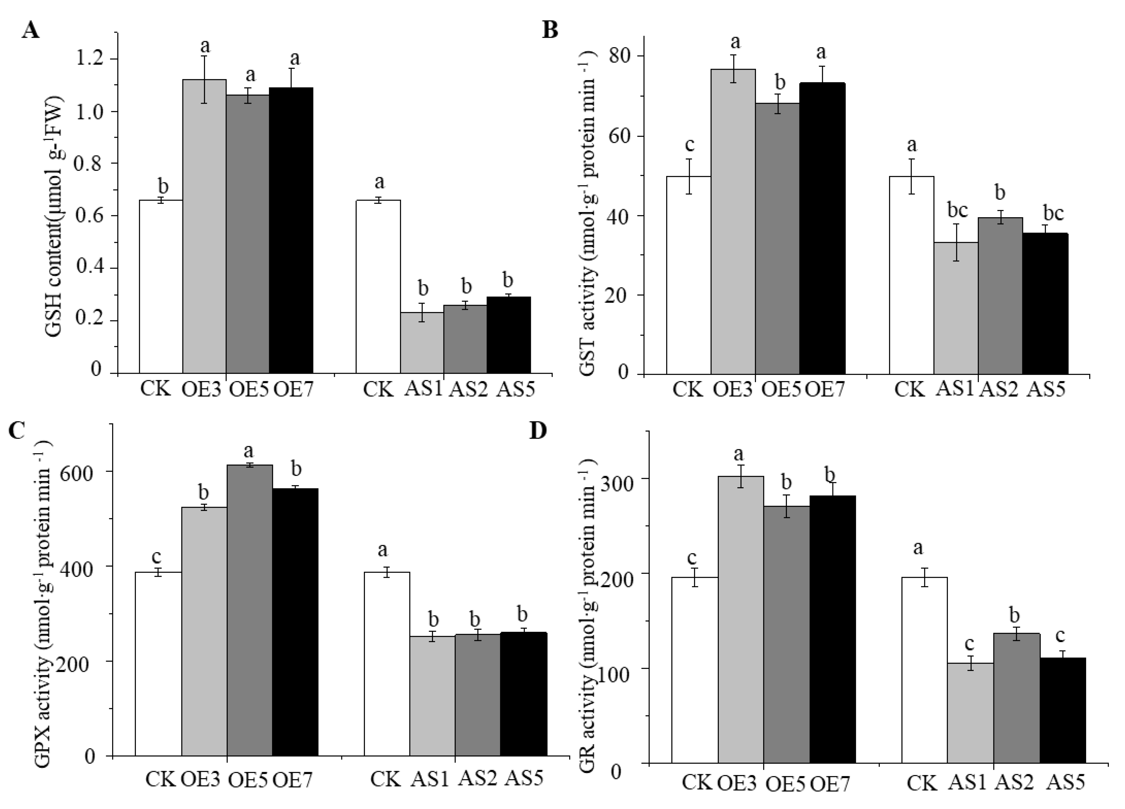 Agriculture 12 01528 g006 550