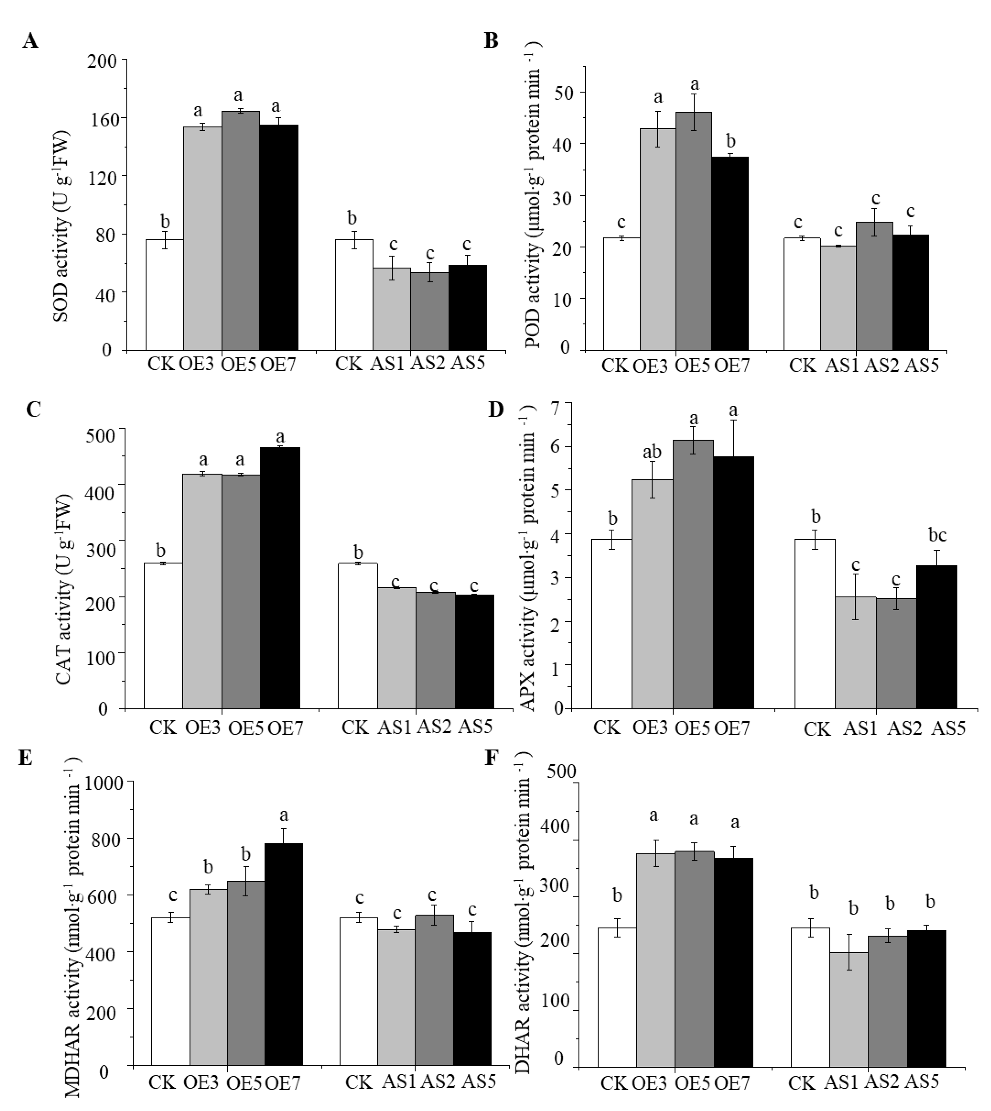 Agriculture 12 01528 g007 550