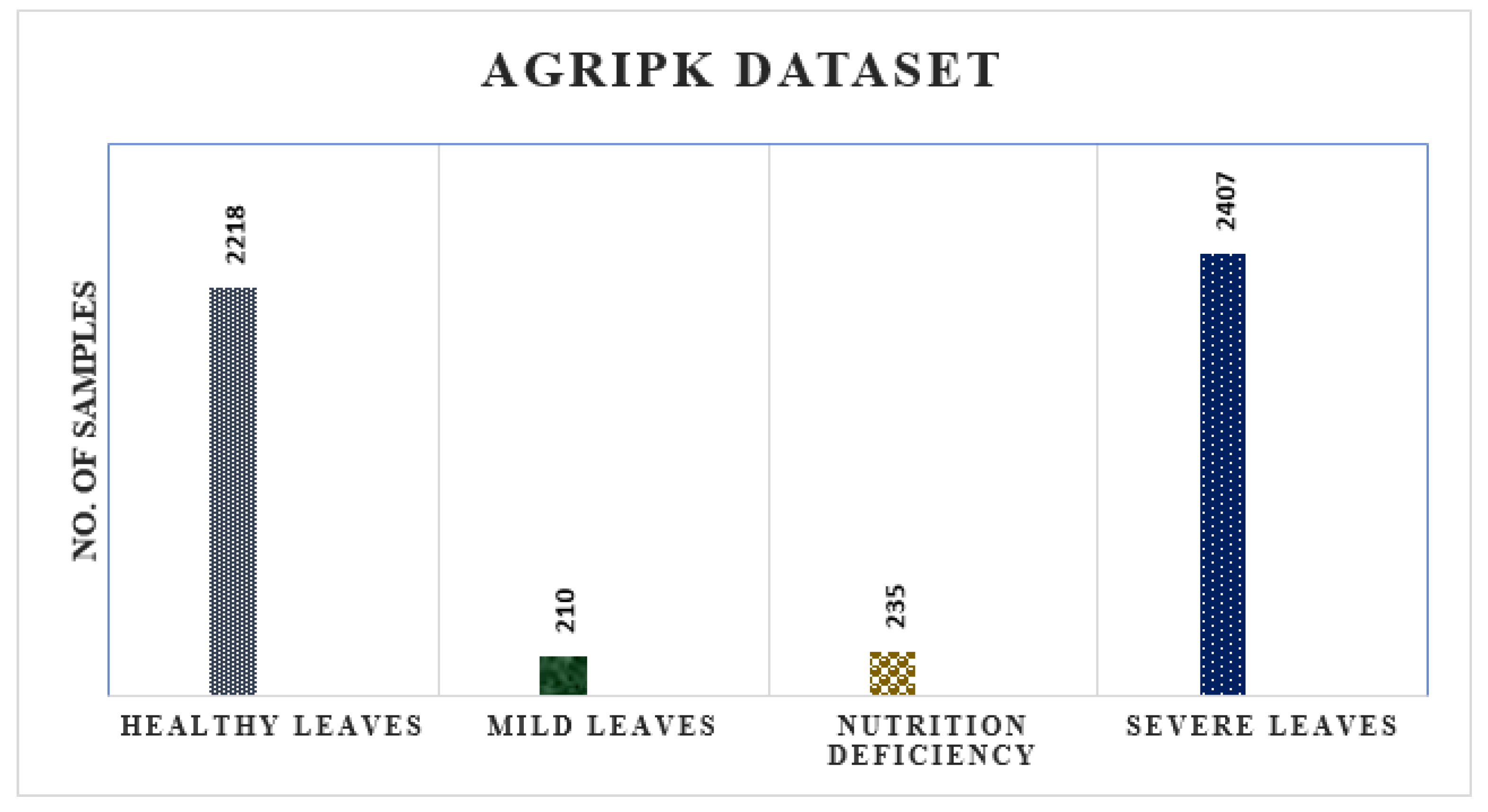 Agriculture 12 01529 g005