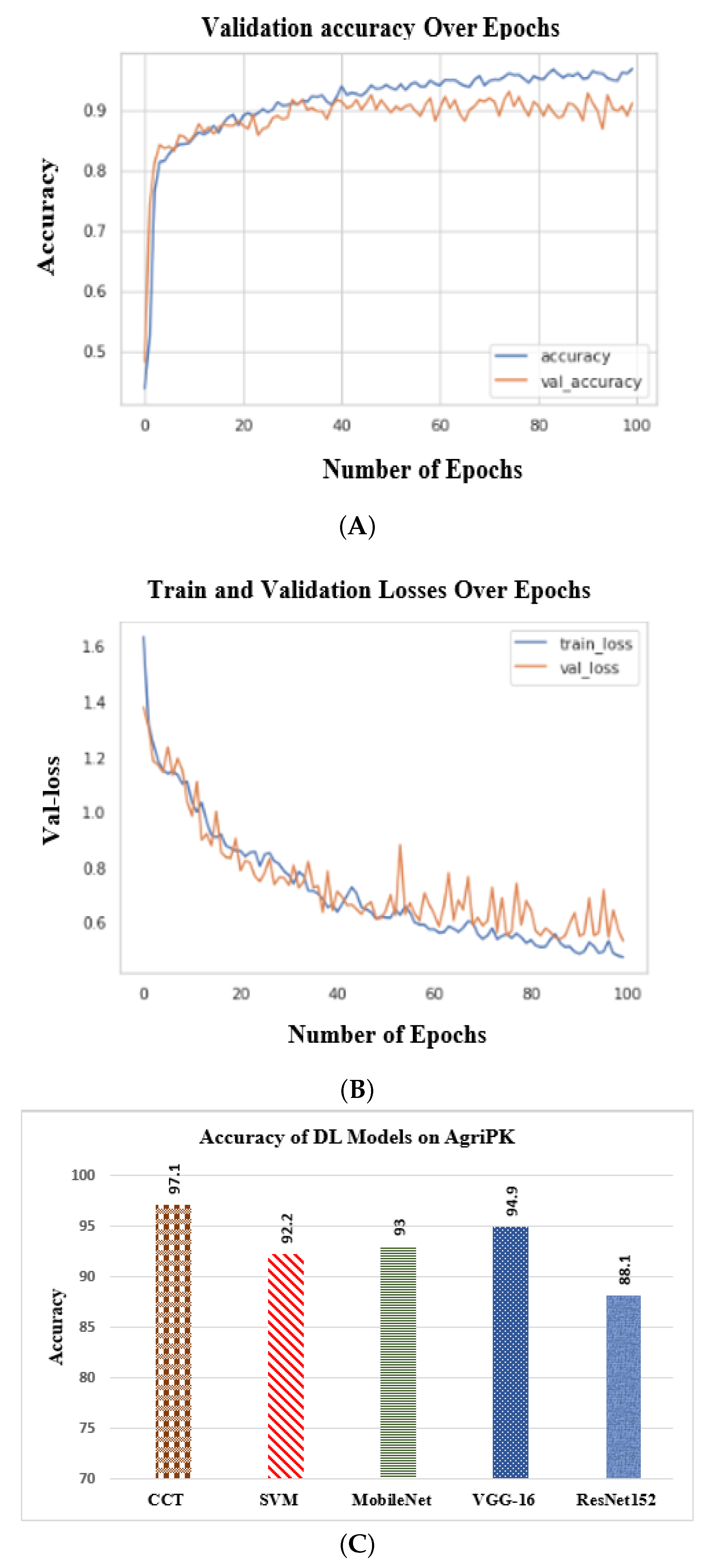 Agriculture 12 01529 g006