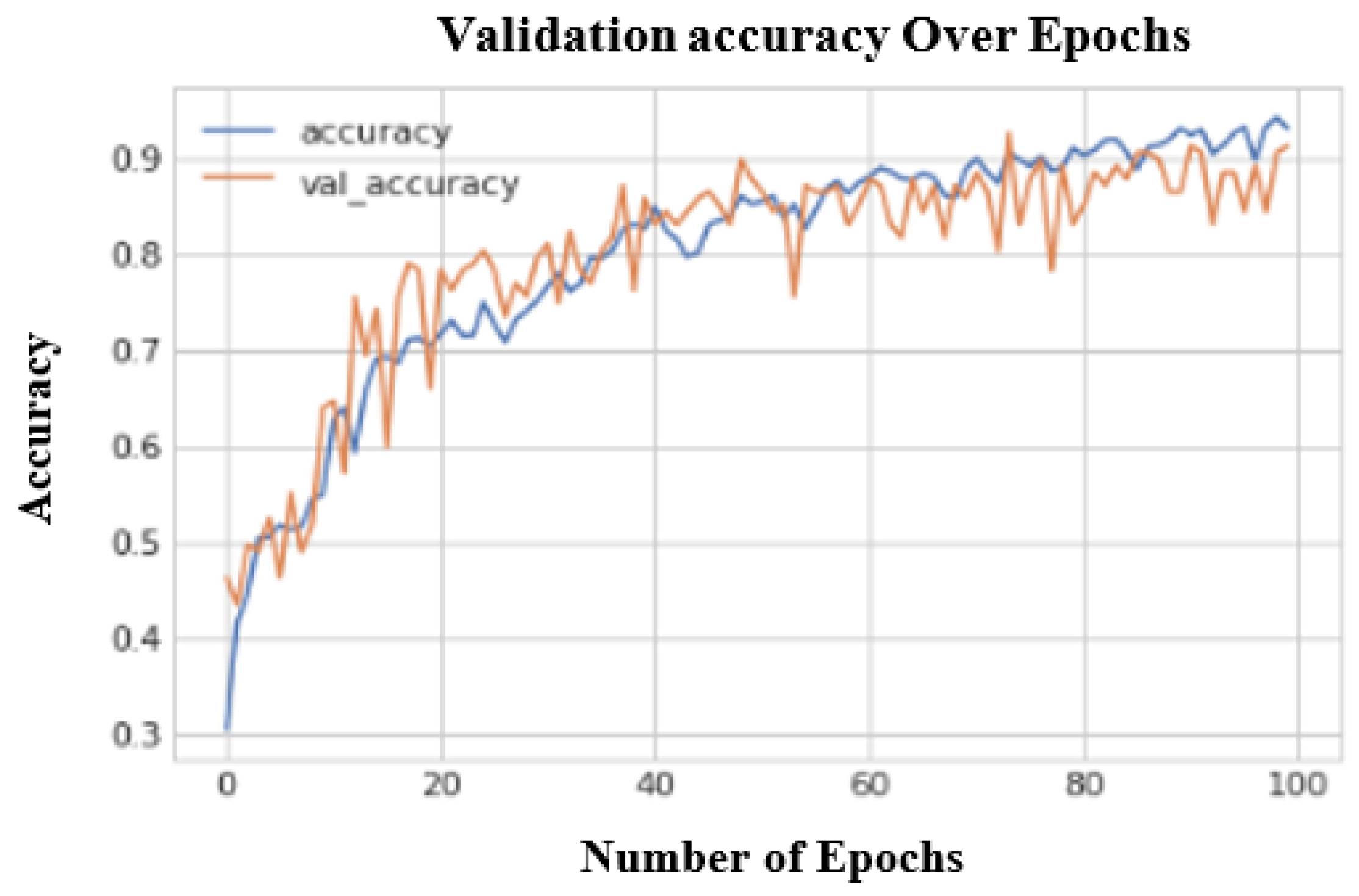 Agriculture 12 01529 g008