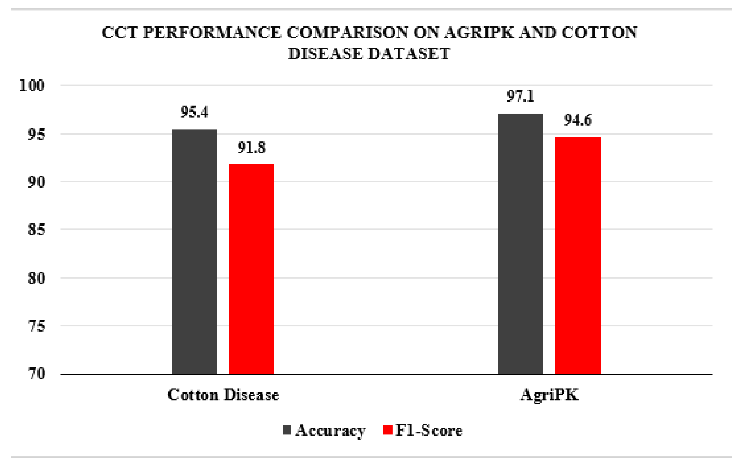 Agriculture 12 01529 g010