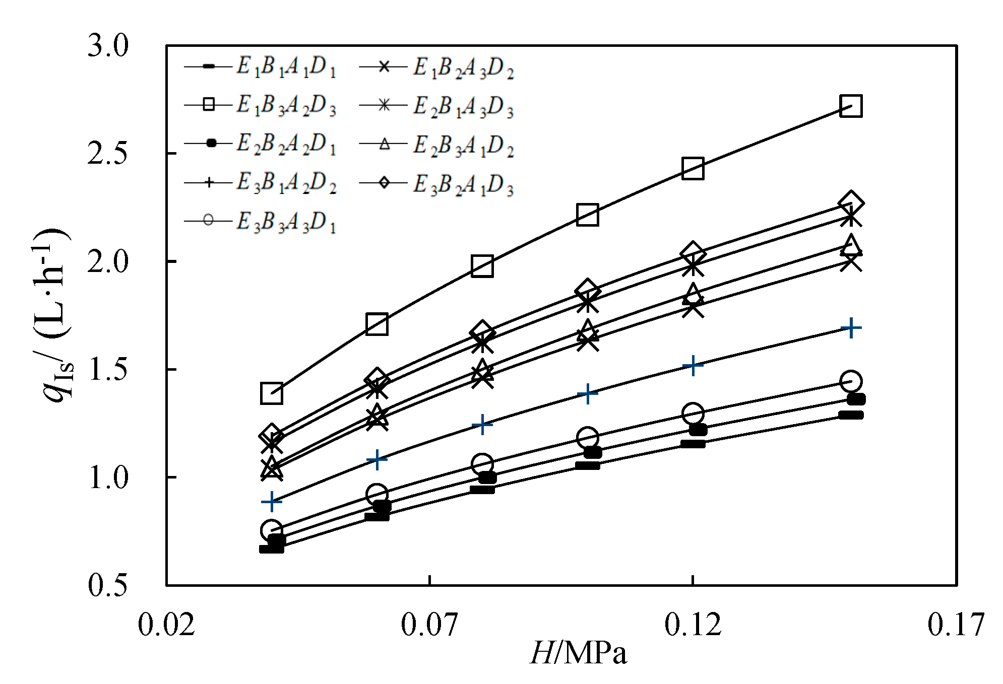 Agriculture 12 01531 g008 550