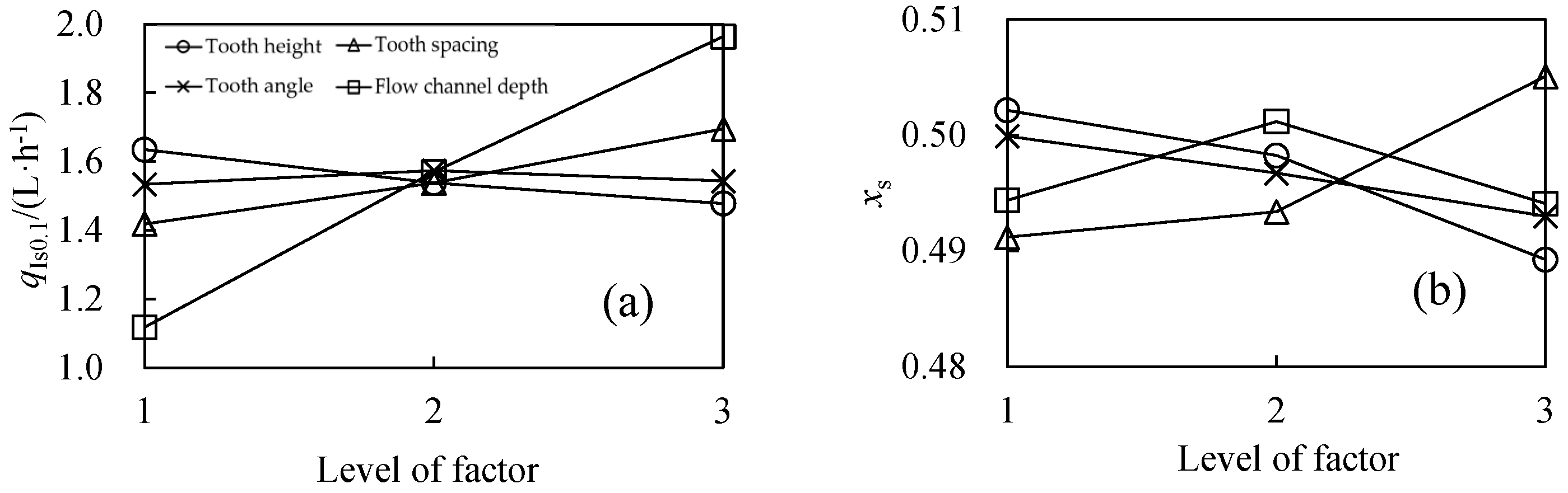 Agriculture 12 01531 g009 550
