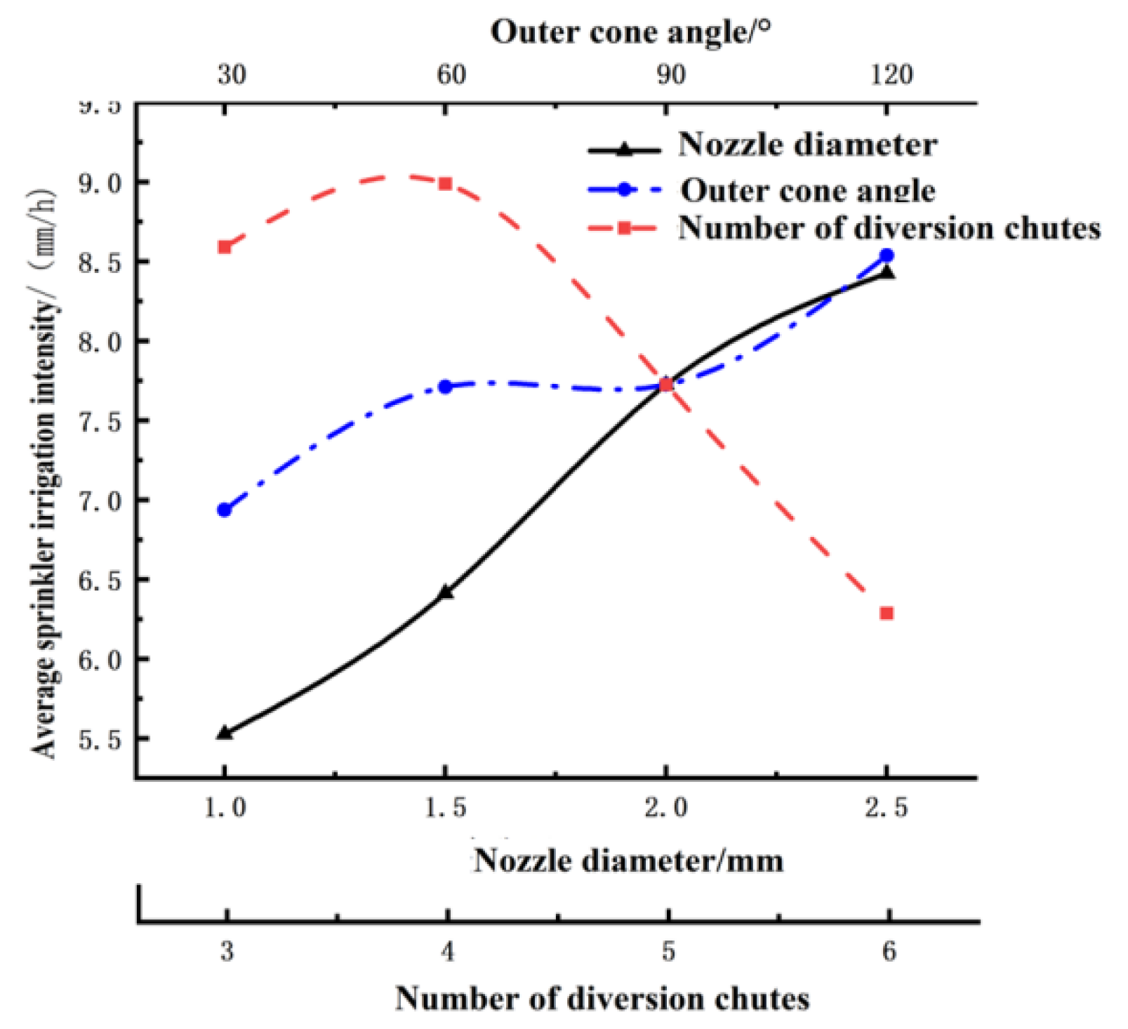 Agriculture 12 01532 g004