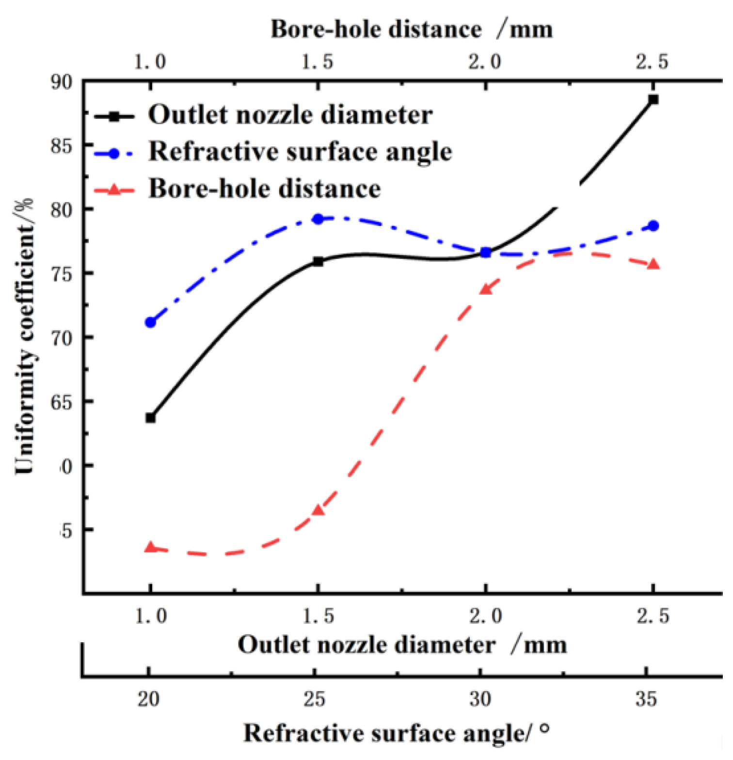 Agriculture 12 01532 g005