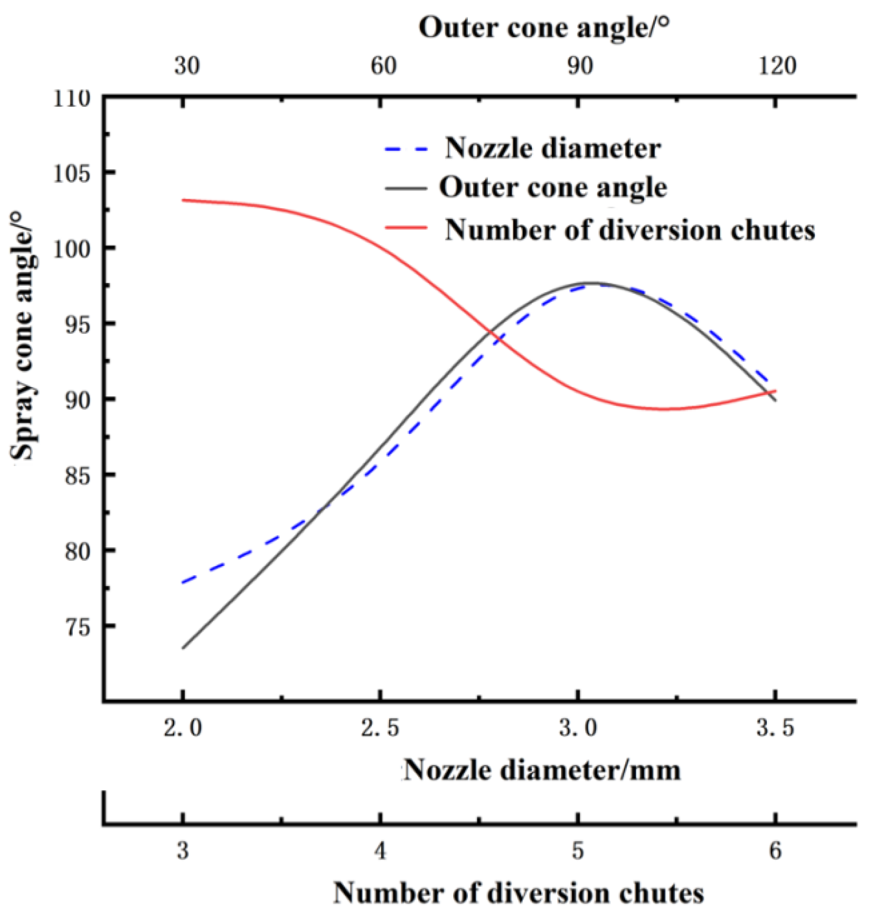 Agriculture 12 01532 g006