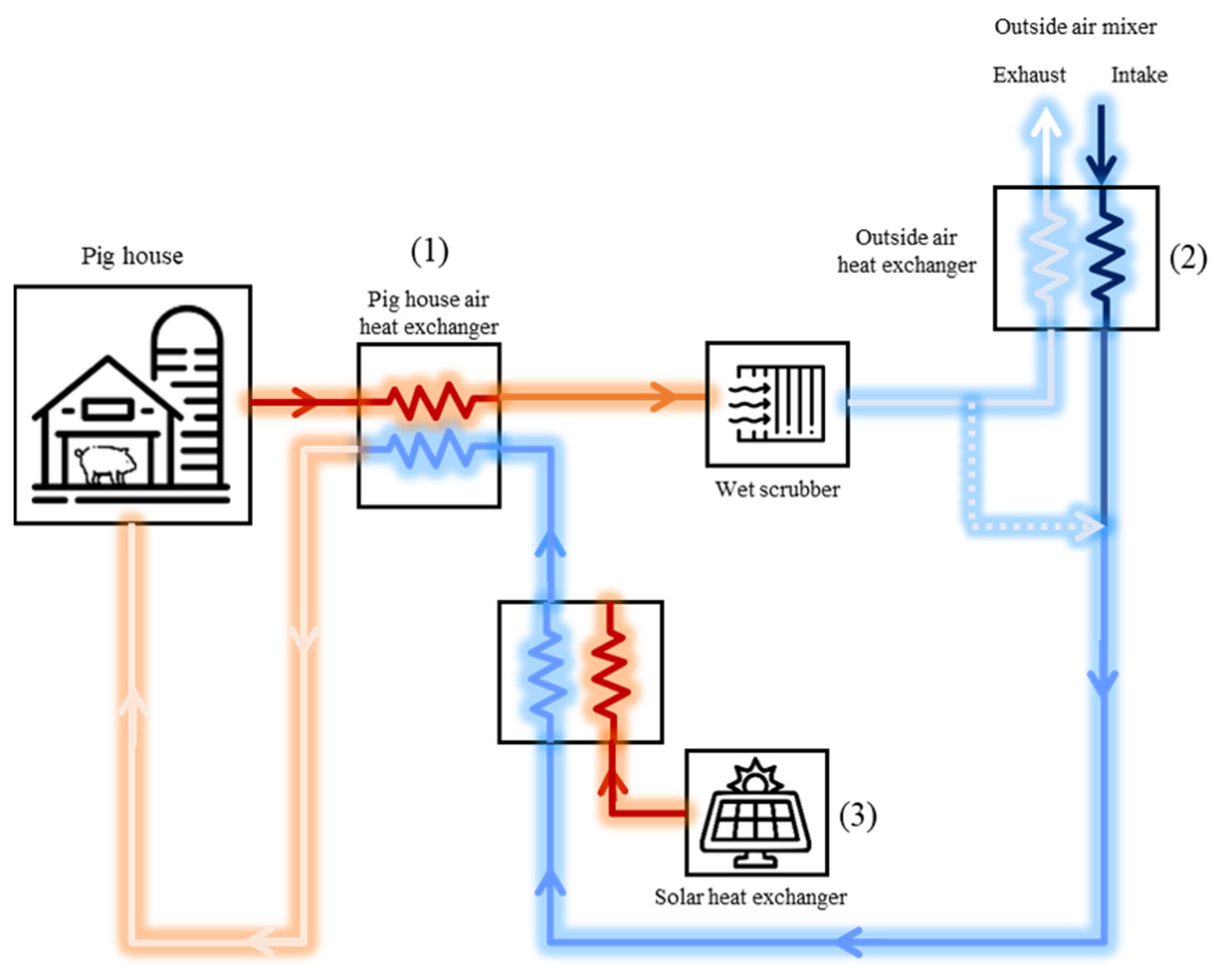 Agriculture Free FullText Development of an AirRecirculated