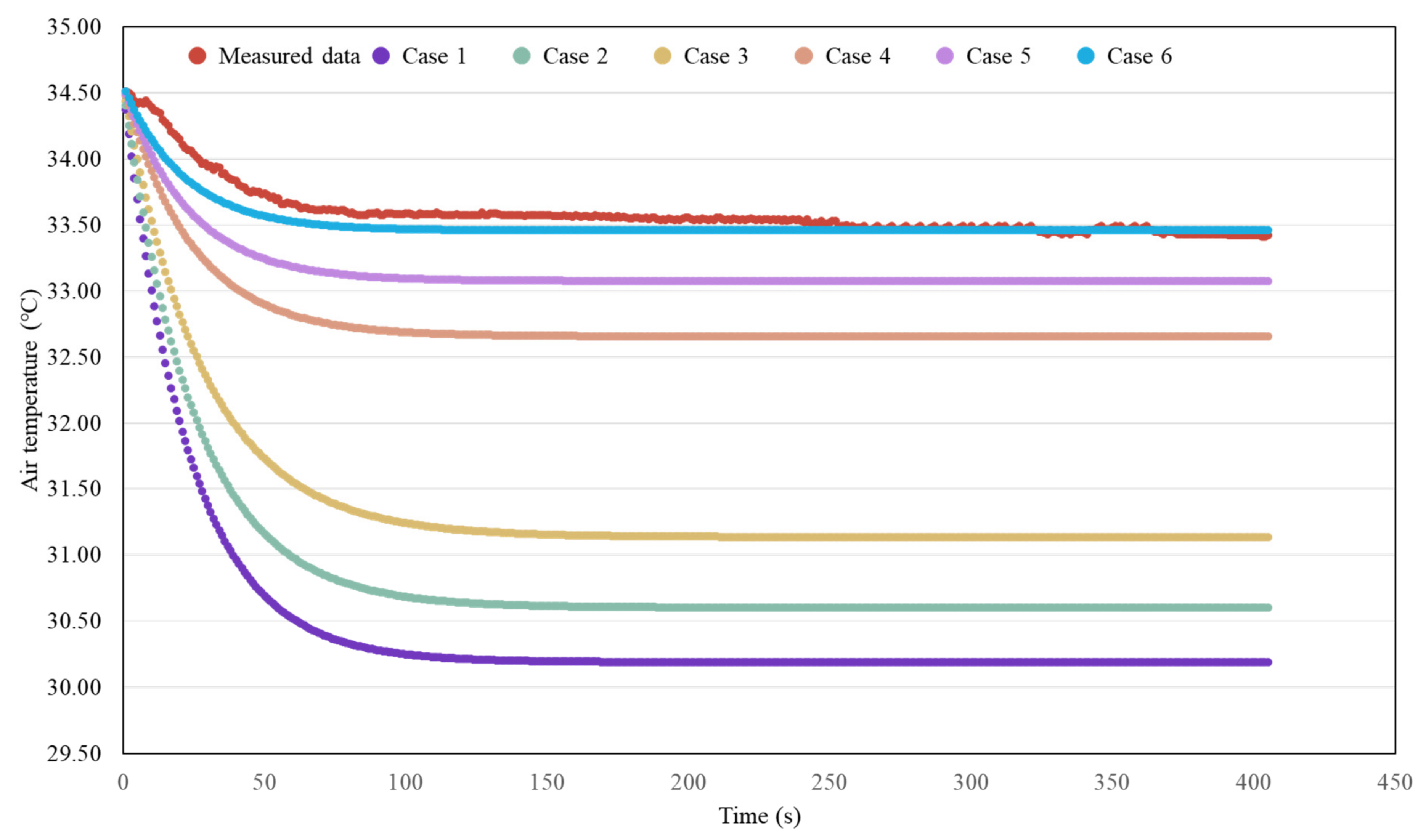 Agriculture 12 01533 g007