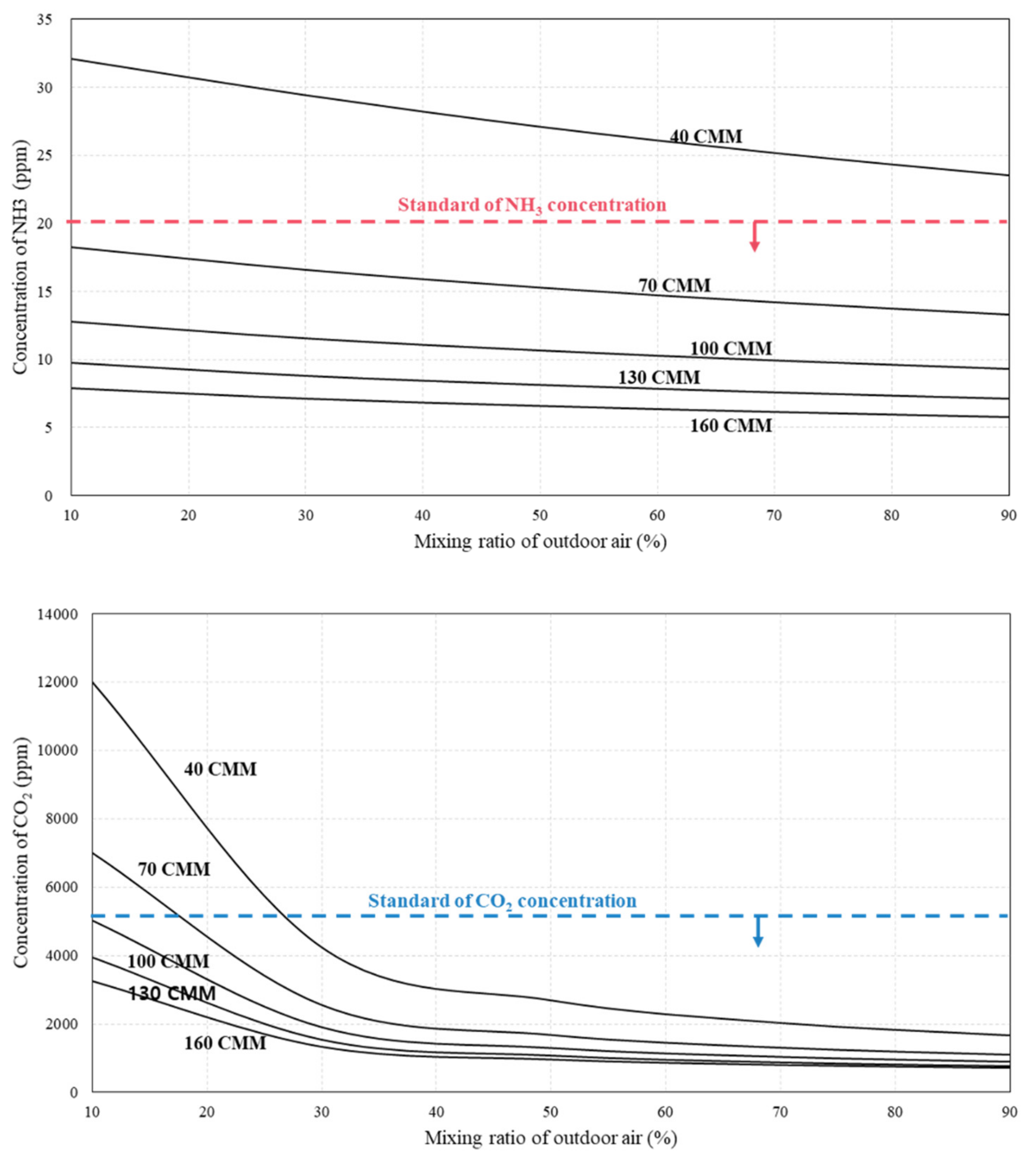 Agriculture 12 01533 g008