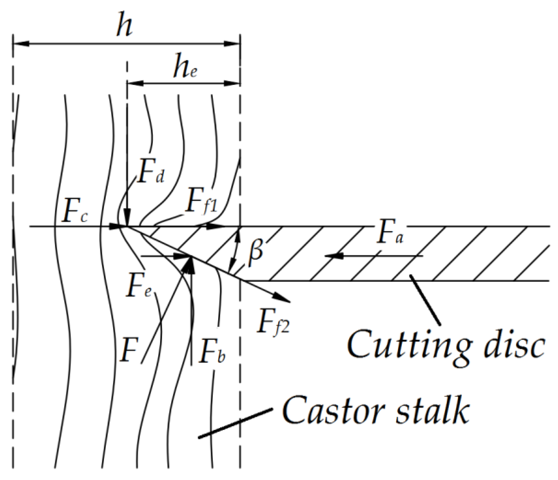 Agriculture 12 01535 g001 550