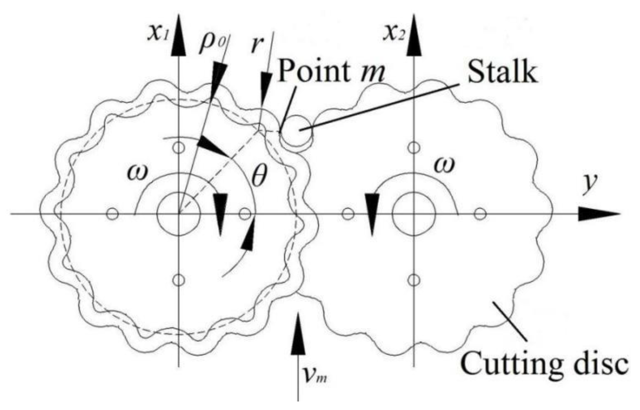 Agriculture 12 01535 g003 550