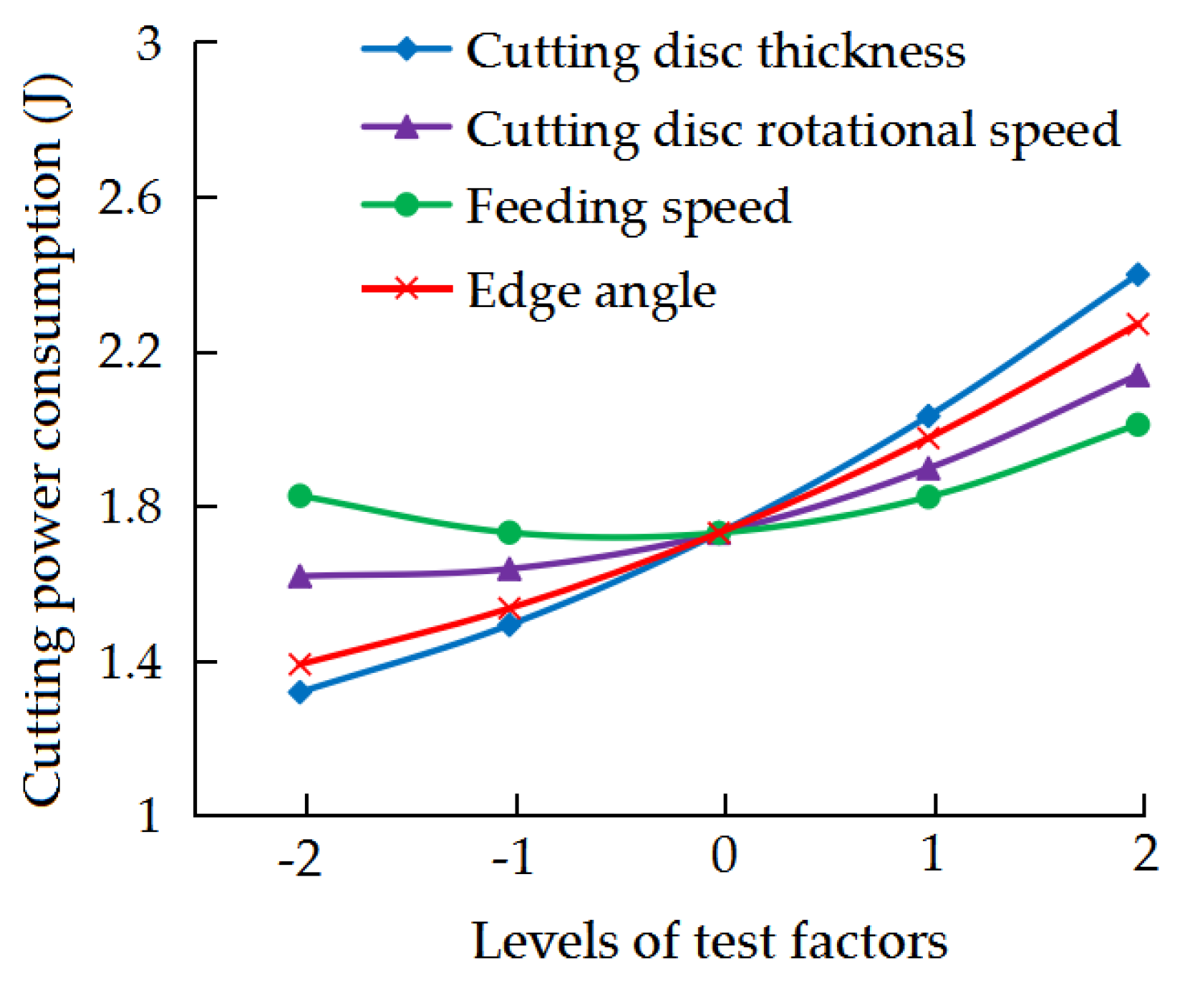 Agriculture 12 01535 g005 550
