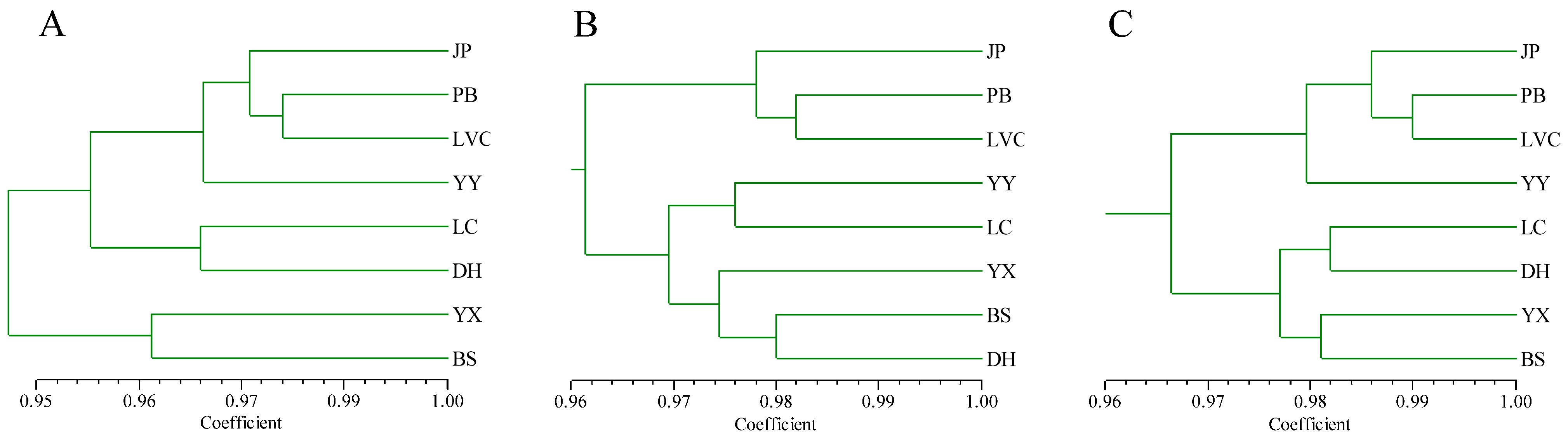 Agriculture 12 01536 g005 550