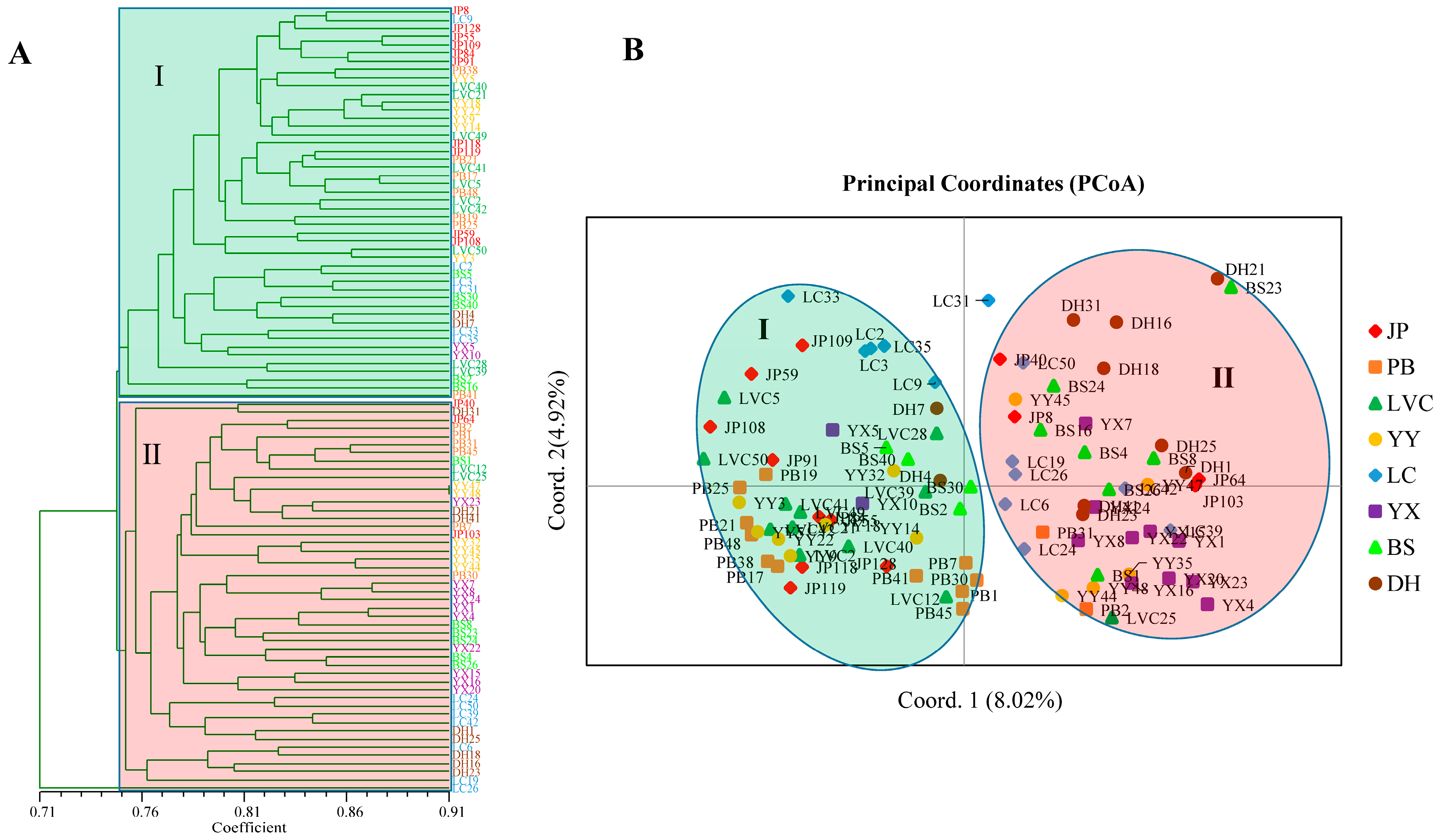 Agriculture 12 01536 g006 550