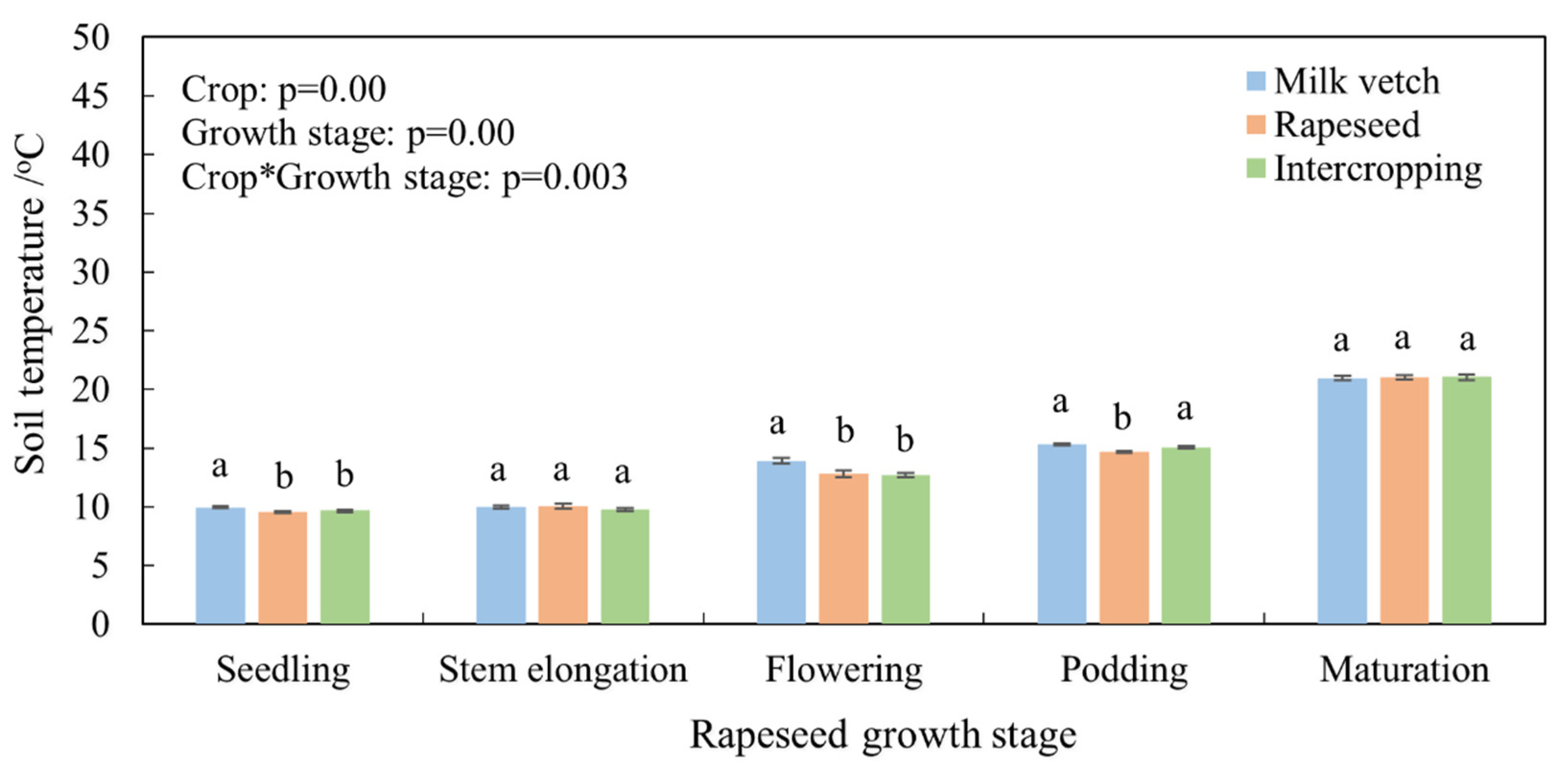 Agriculture 12 01538 g001 Agriculture 12 01538 g001
