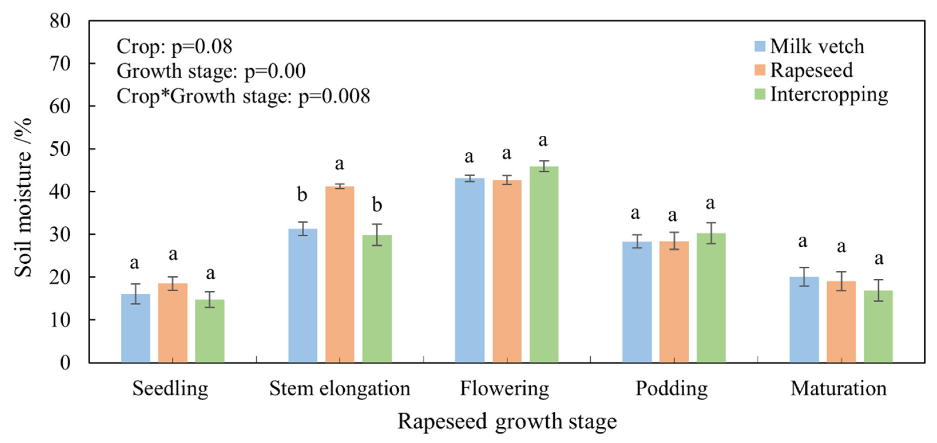 Agriculture 12 01538 g002 Agriculture 12 01538 g002