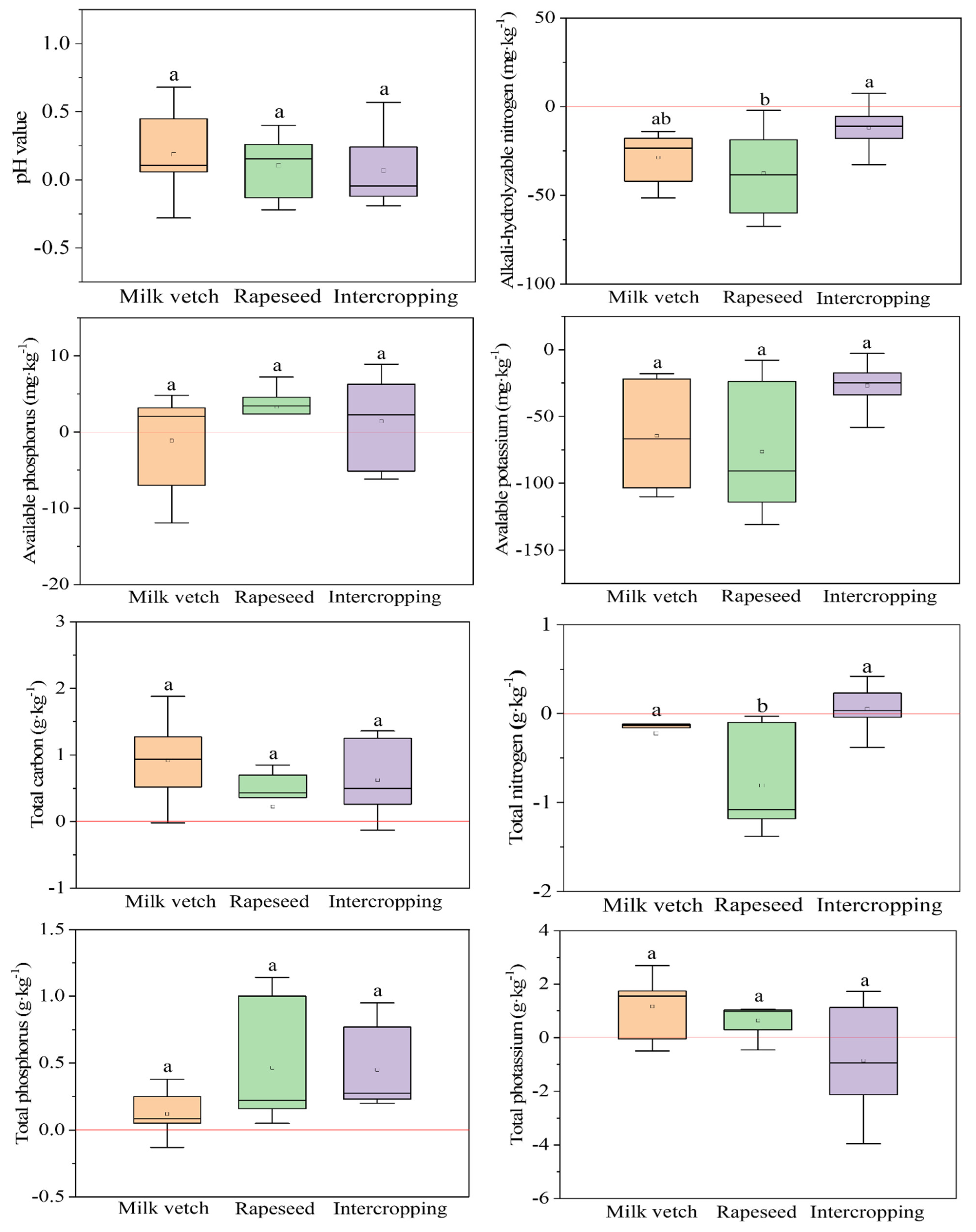 Agriculture 12 01538 g003 Agriculture 12 01538 g003