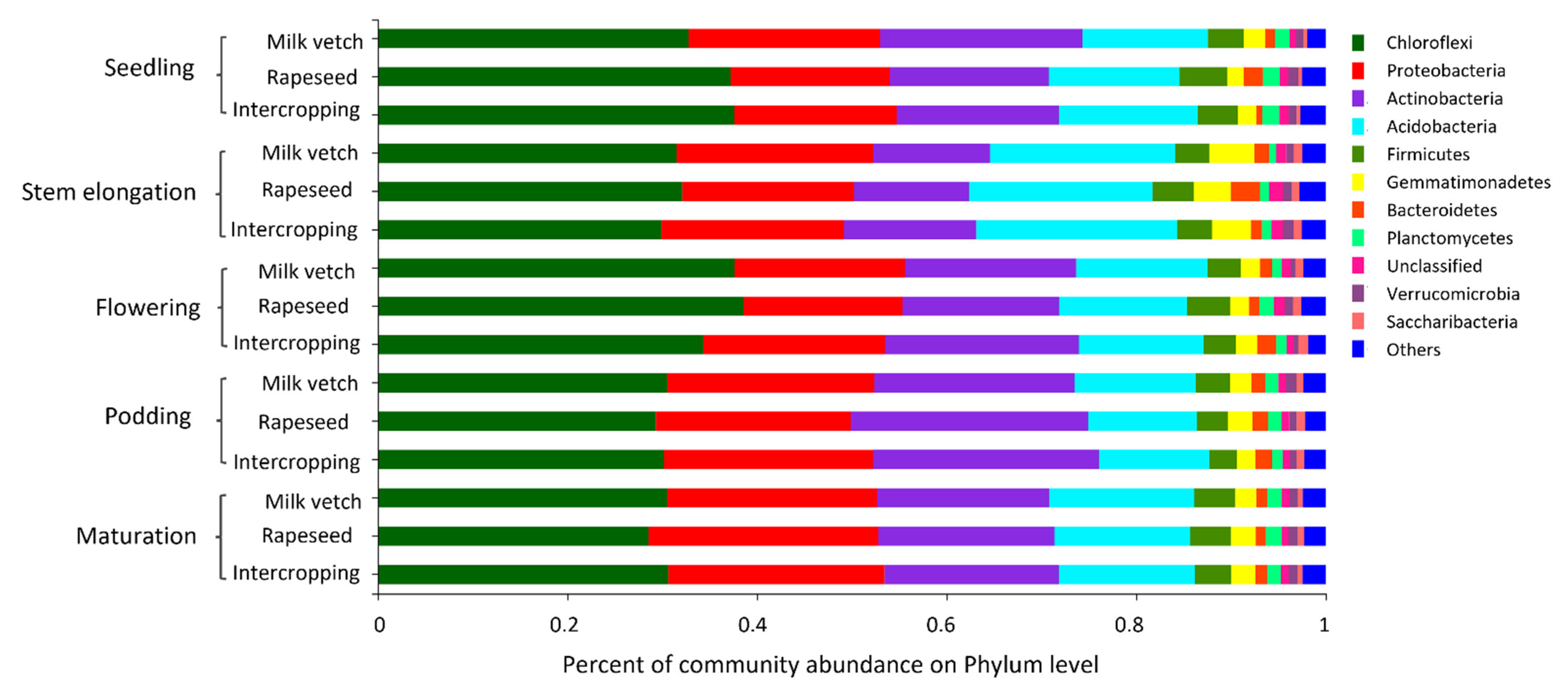 Agriculture 12 01538 g004 Agriculture 12 01538 g004