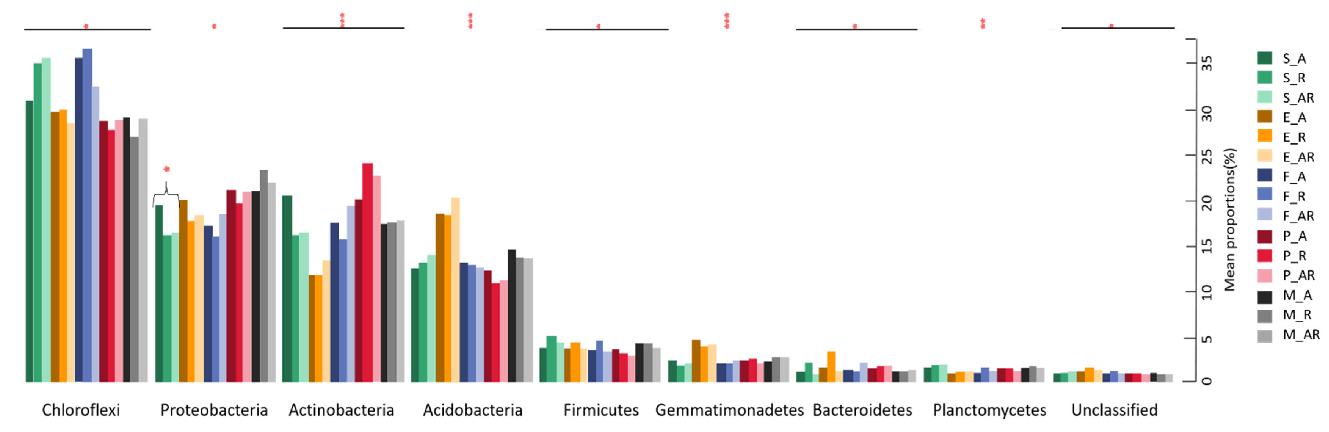 Agriculture 12 01538 g005 Agriculture 12 01538 g005