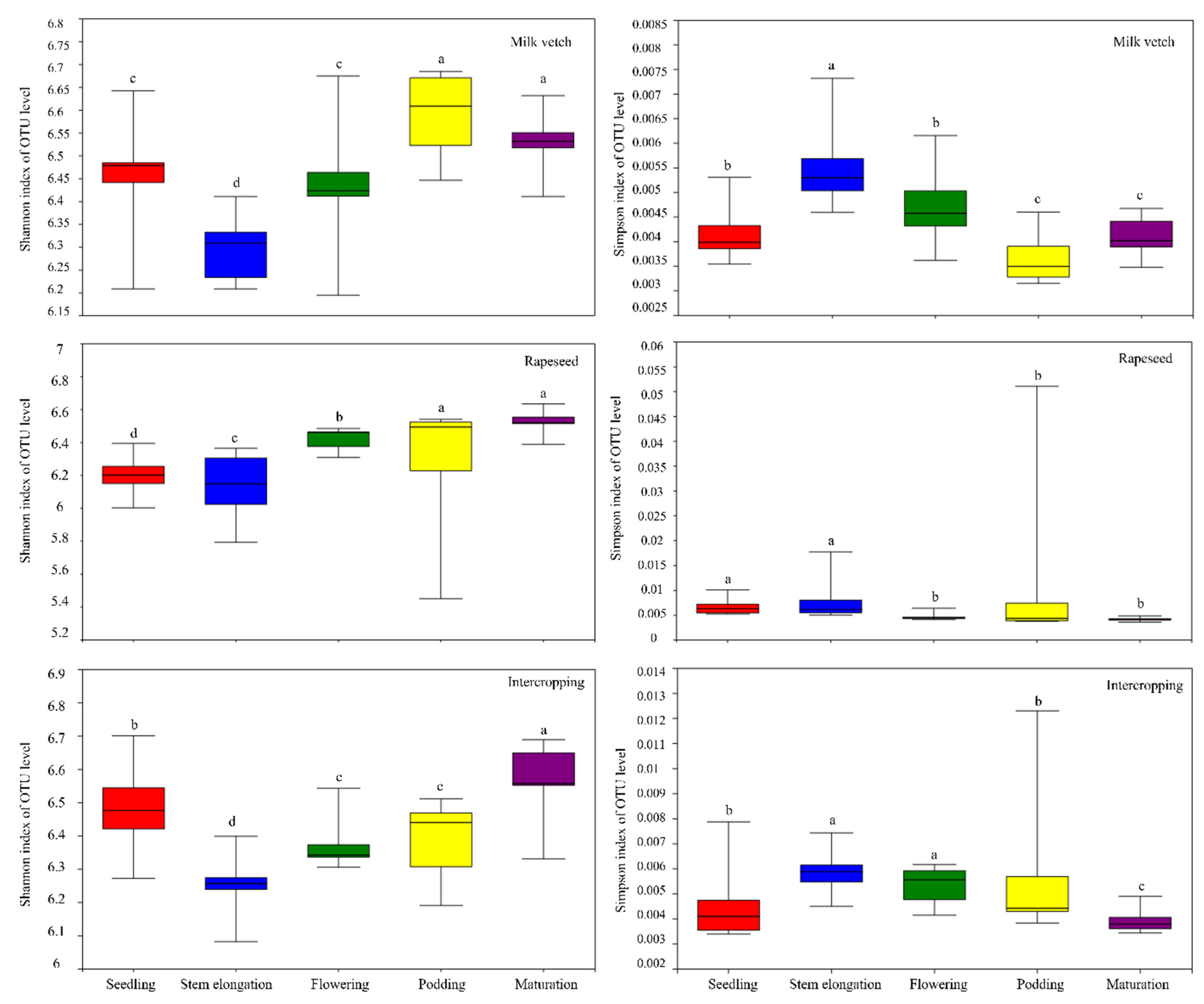 Agriculture 12 01538 g006 Agriculture 12 01538 g006