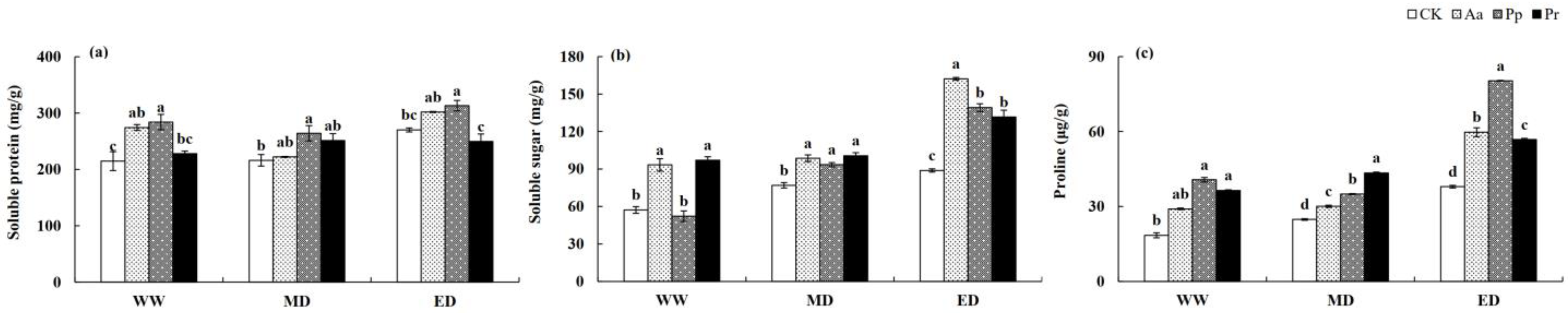 Agriculture 12 01539 g004