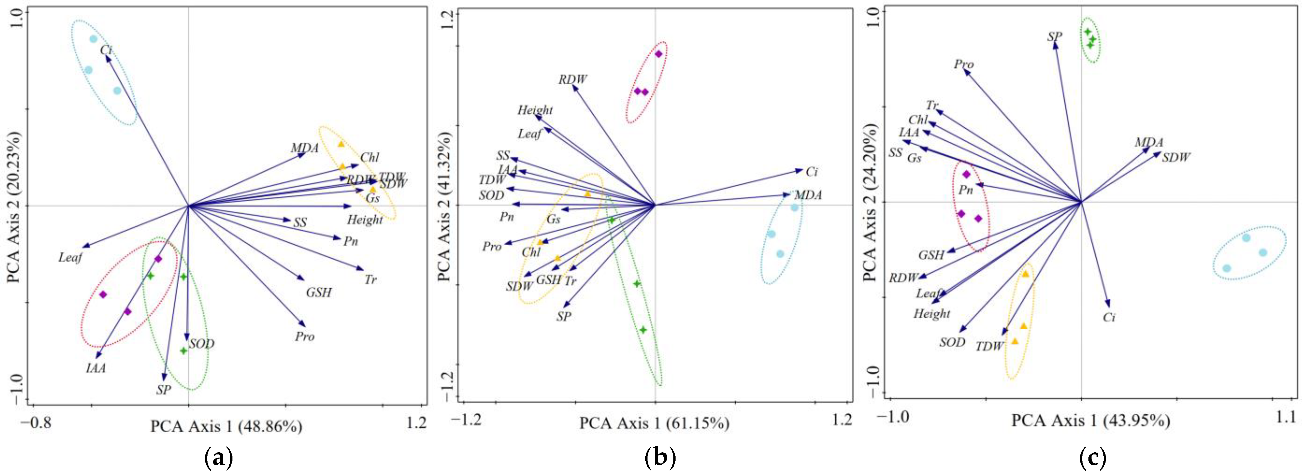 Agriculture 12 01539 g005