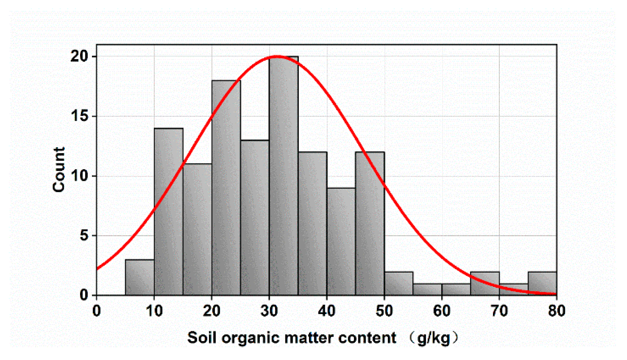 Agriculture 12 01540 g002 Agriculture 12 01540 g002