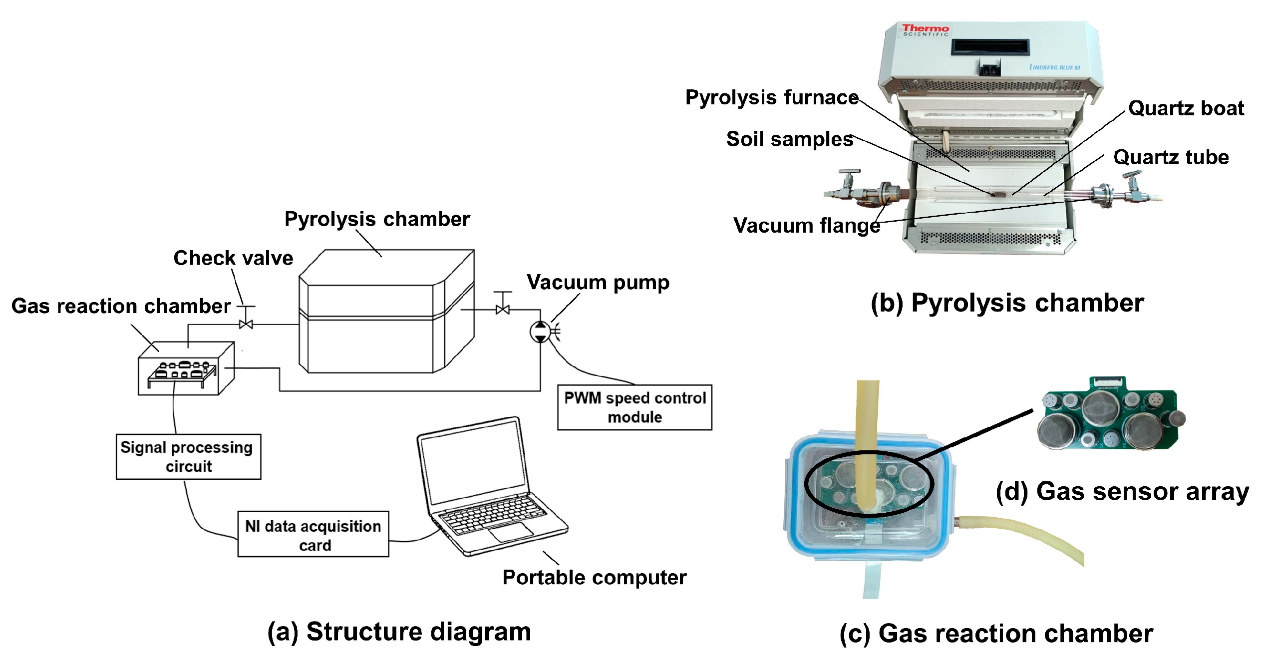 Agriculture 12 01540 g003 Agriculture 12 01540 g003
