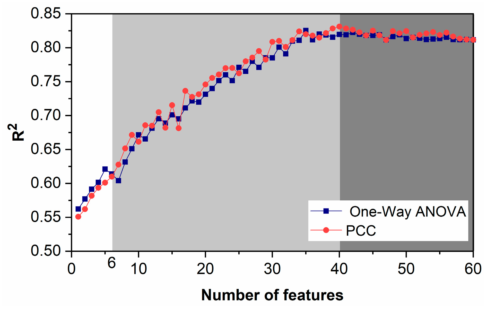 Agriculture 12 01540 g005 Agriculture 12 01540 g005