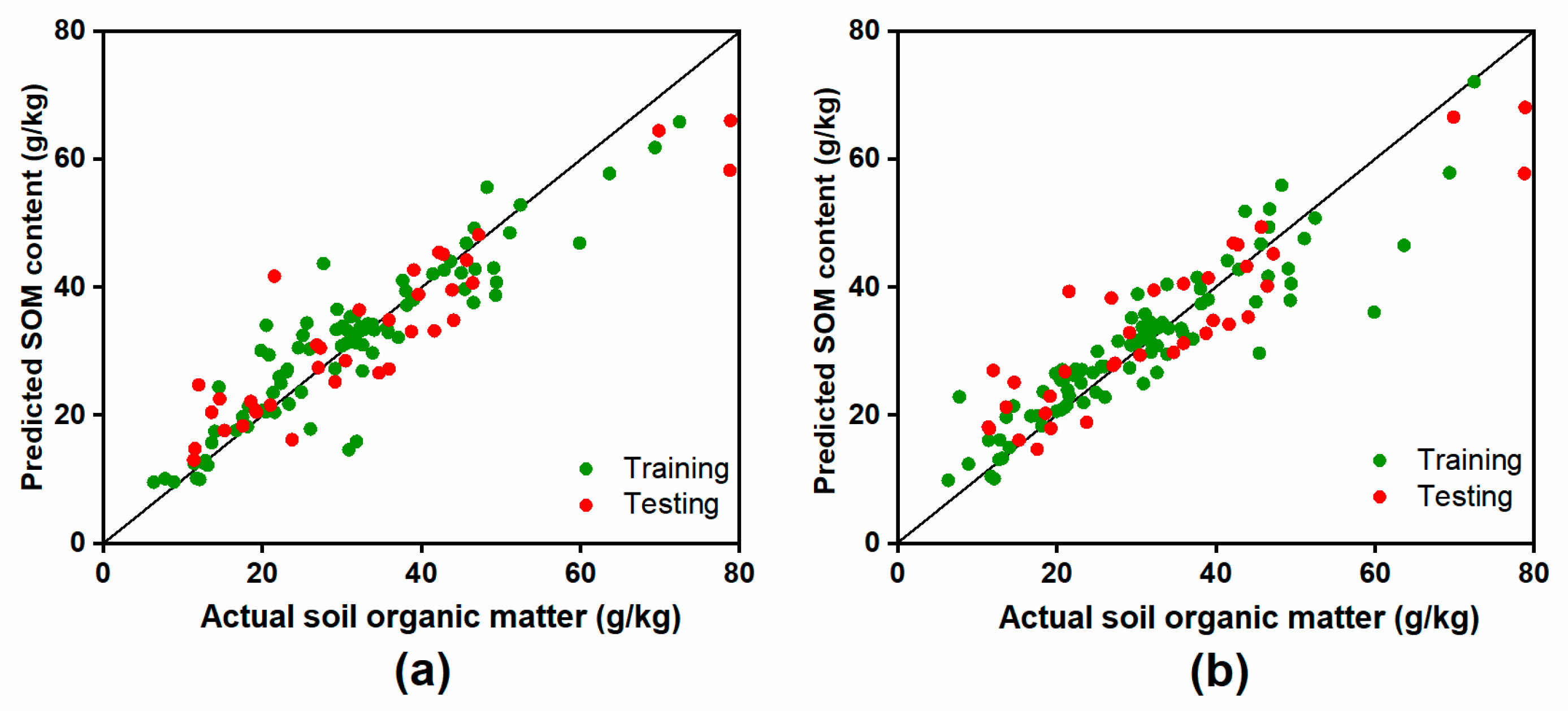Agriculture 12 01540 g006 Agriculture 12 01540 g006