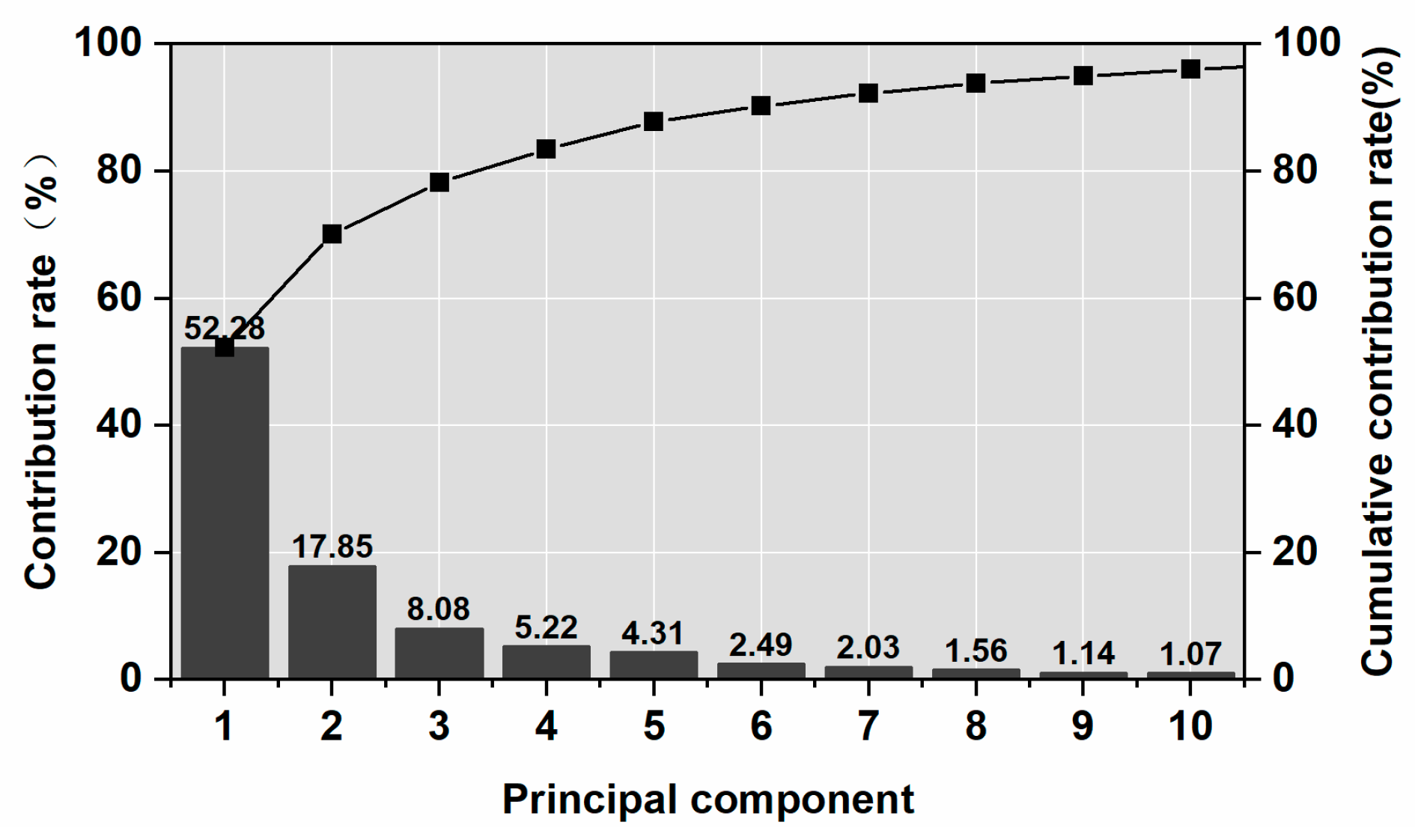 Agriculture 12 01540 g007 Agriculture 12 01540 g007