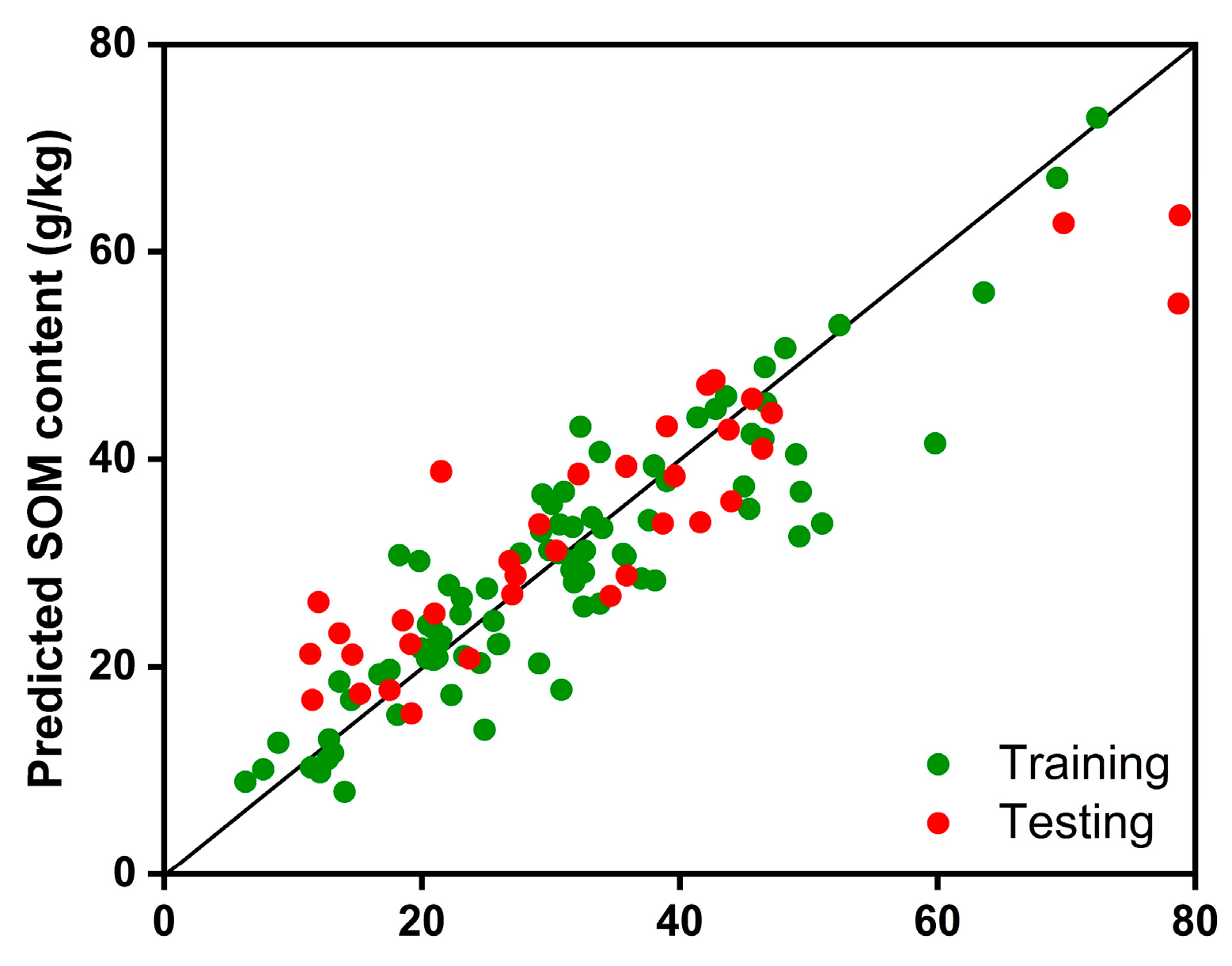 Agriculture 12 01540 g008 Agriculture 12 01540 g008