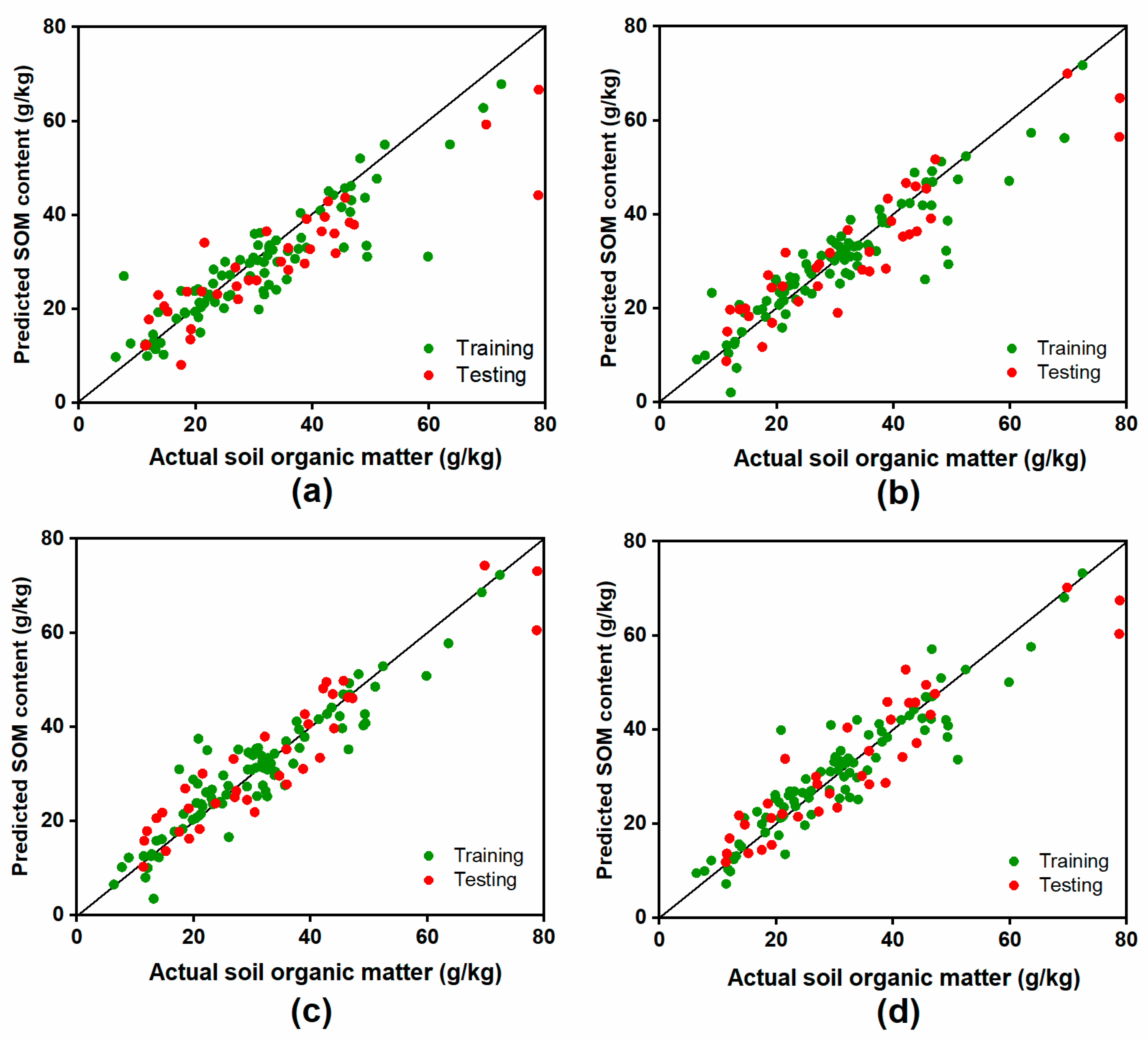 Agriculture 12 01540 g009 Agriculture 12 01540 g009