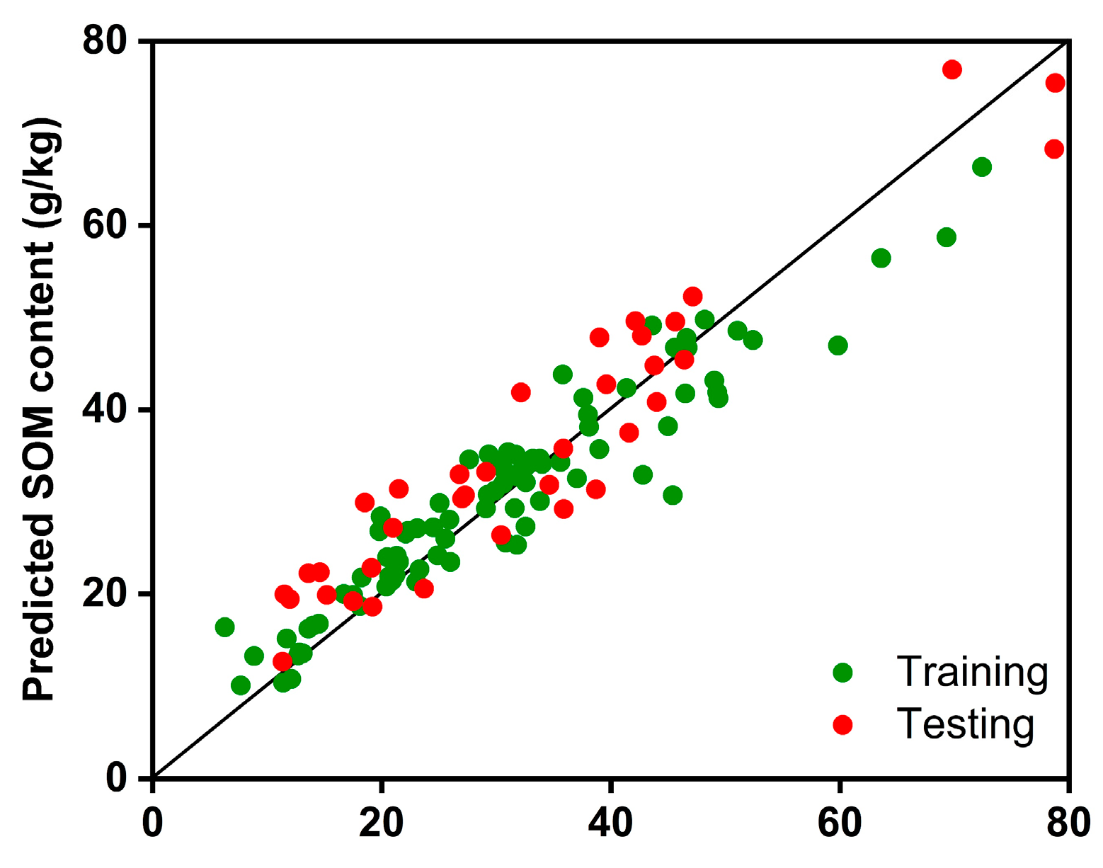 Agriculture 12 01540 g010 Agriculture 12 01540 g010