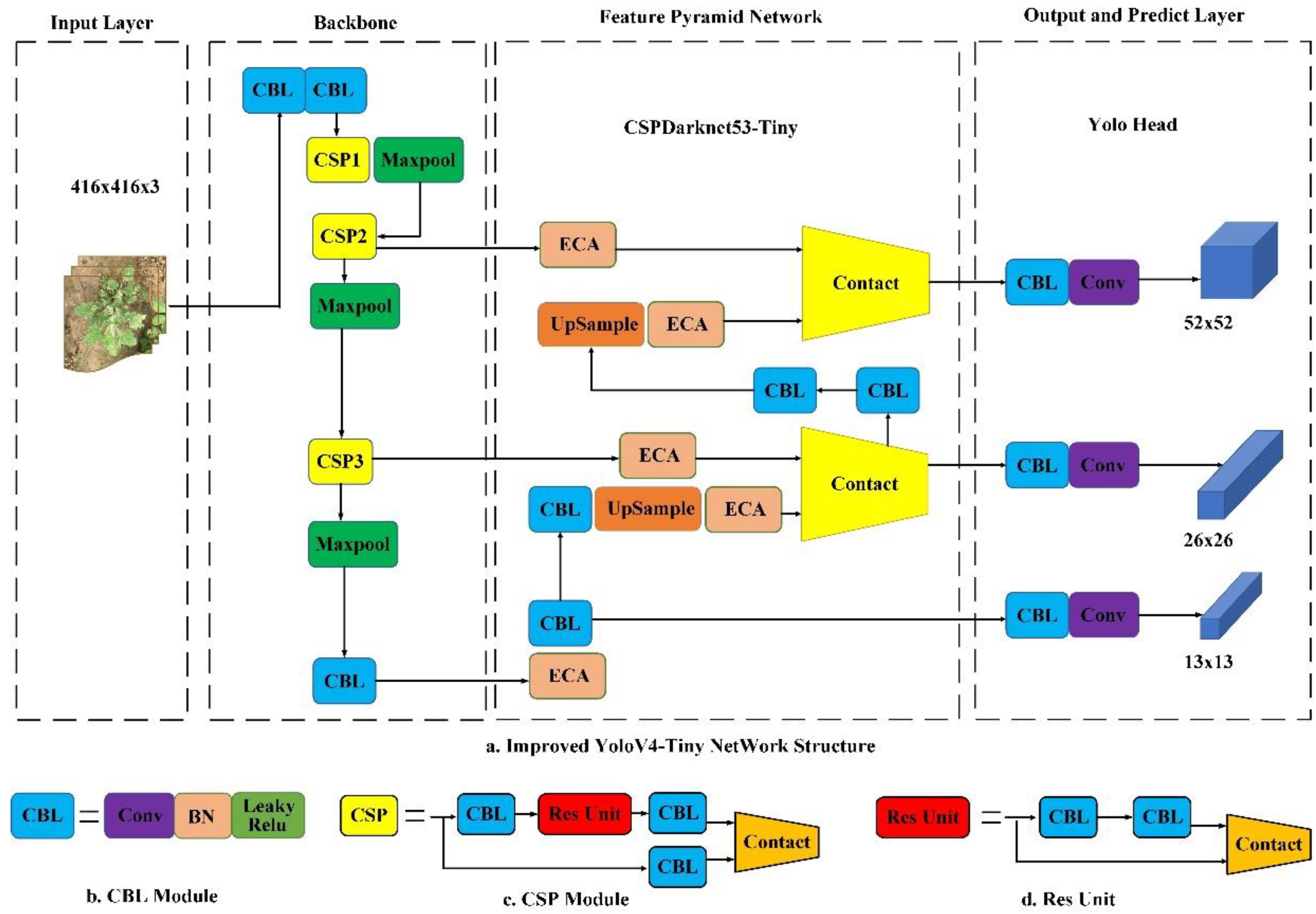 Agriculture 12 01541 g003 Agriculture 12 01541 g003