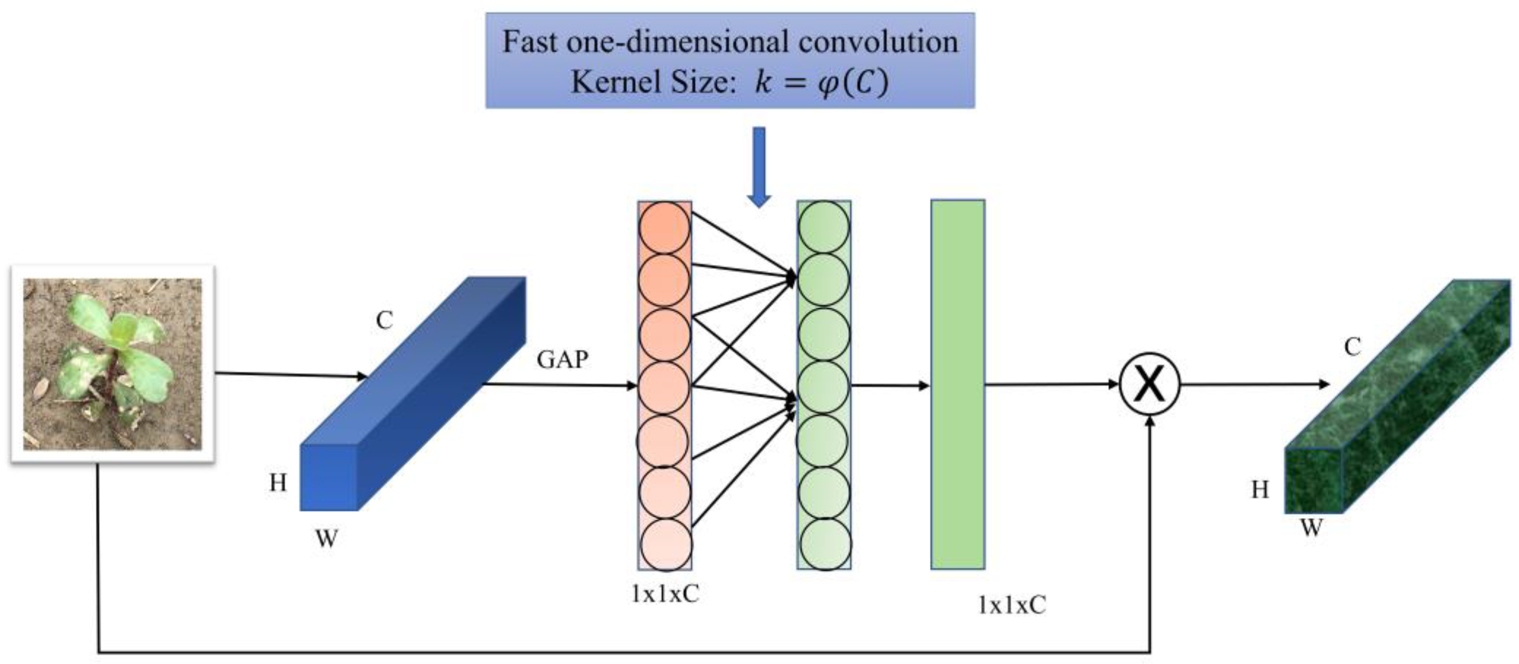 Agriculture 12 01541 g0a1 Agriculture 12 01541 g0a1