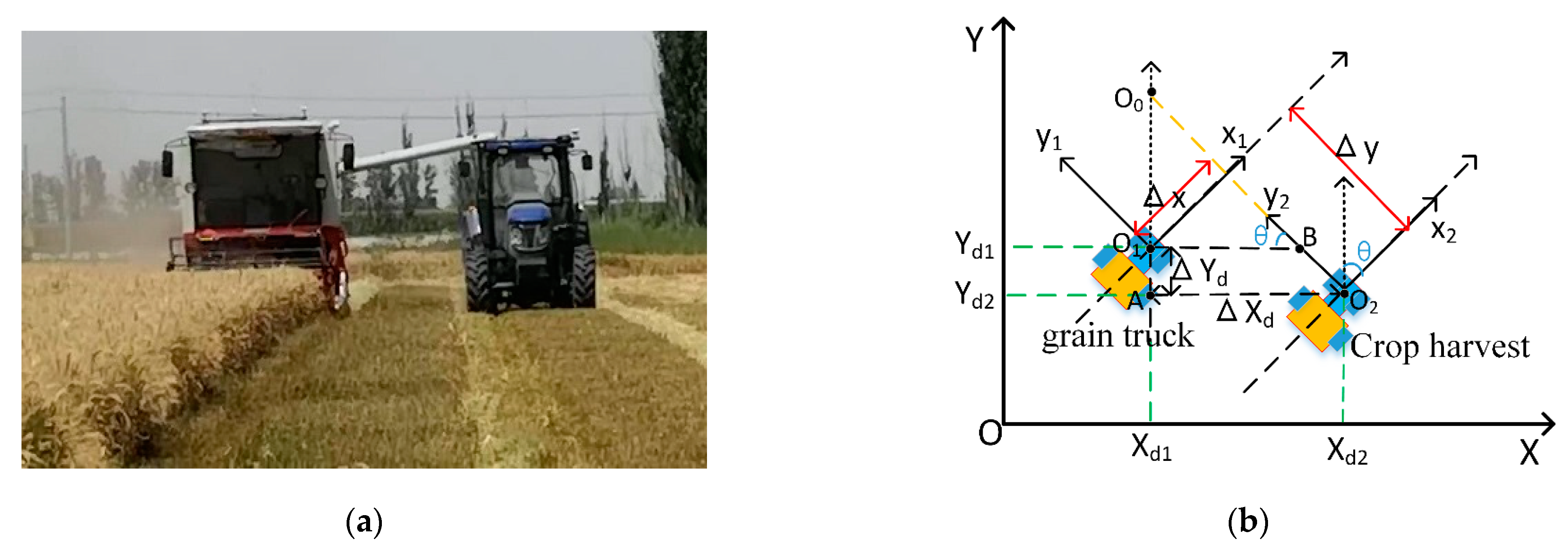 Agriculture 12 01545 g001 550