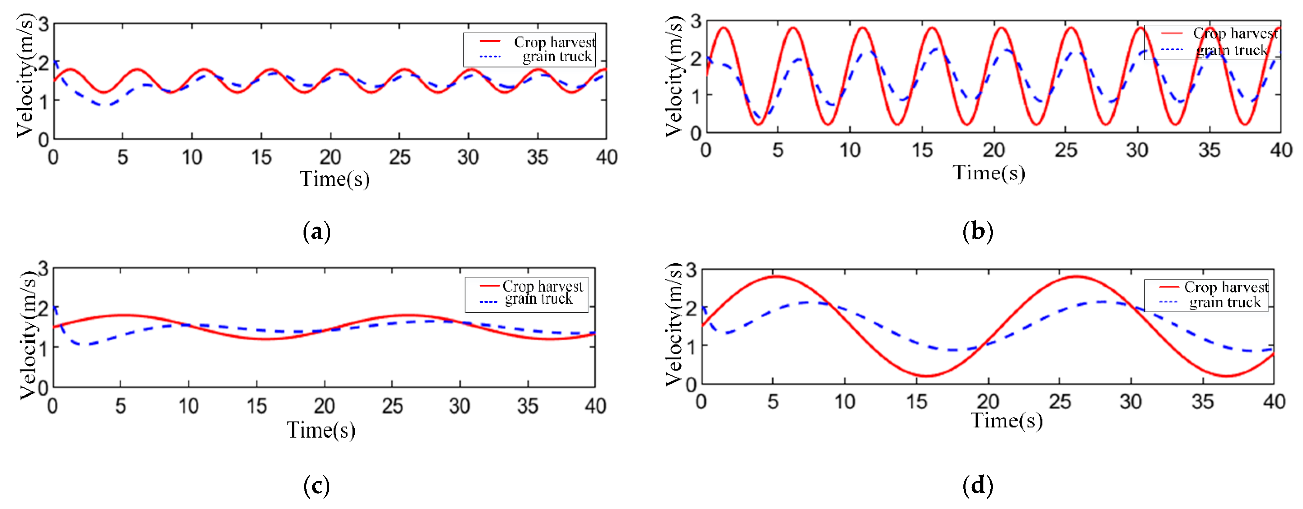 Agriculture 12 01545 g007 550