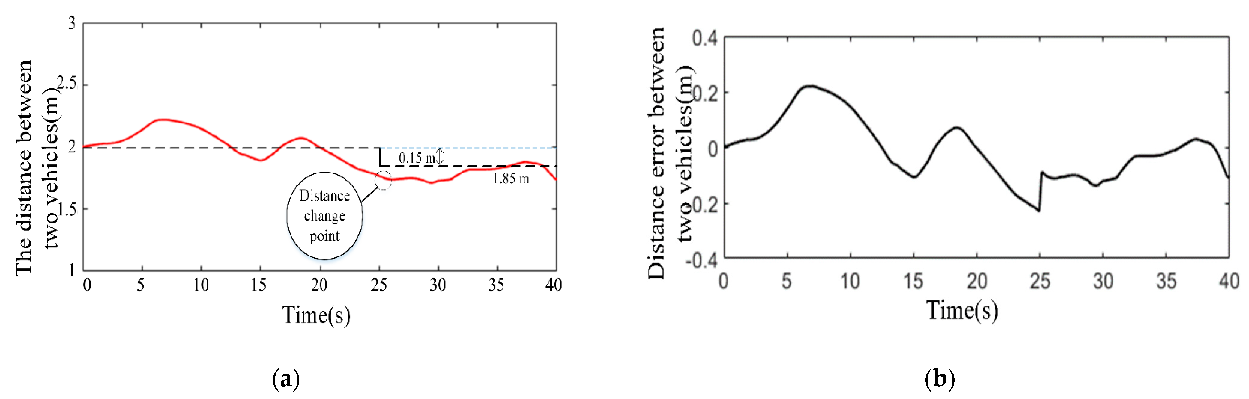 Agriculture 12 01545 g011 550