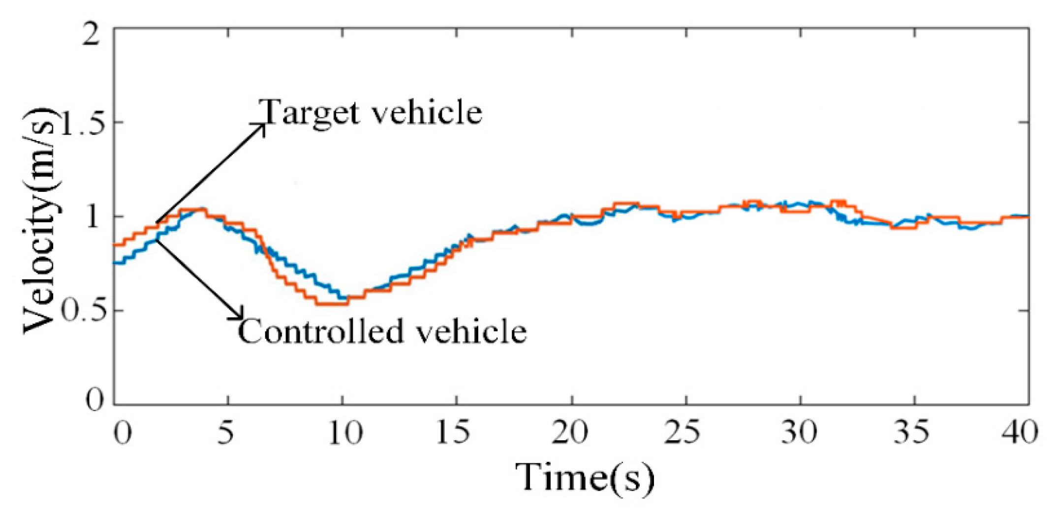 Agriculture 12 01545 g012 550