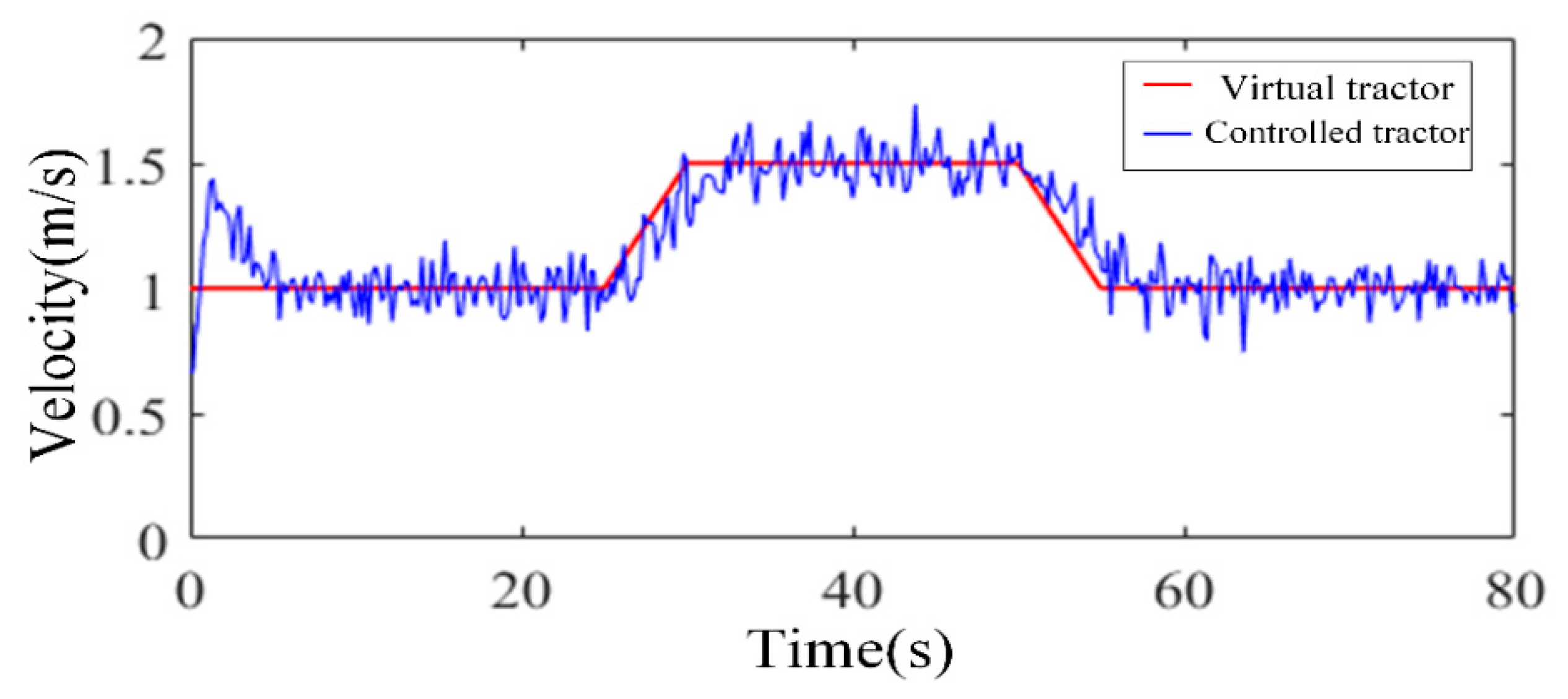 Agriculture 12 01545 g013 550