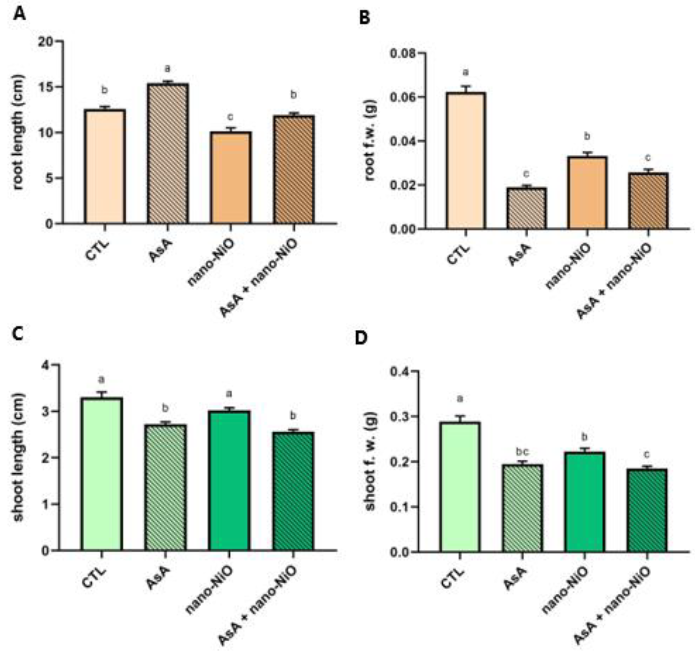 Agriculture 12 01546 g001