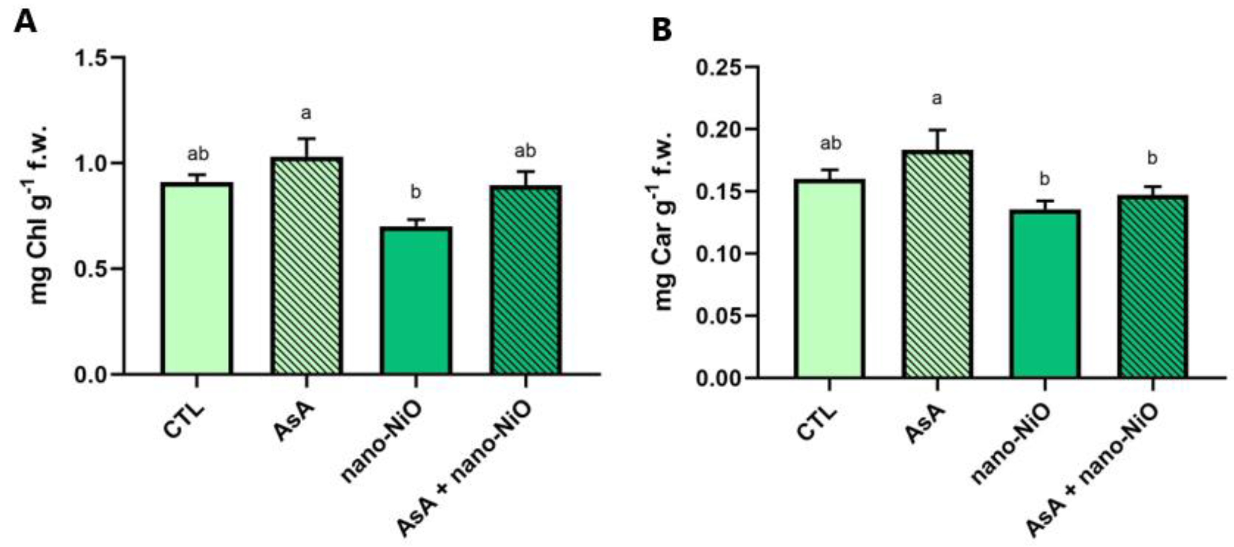 Agriculture 12 01546 g003