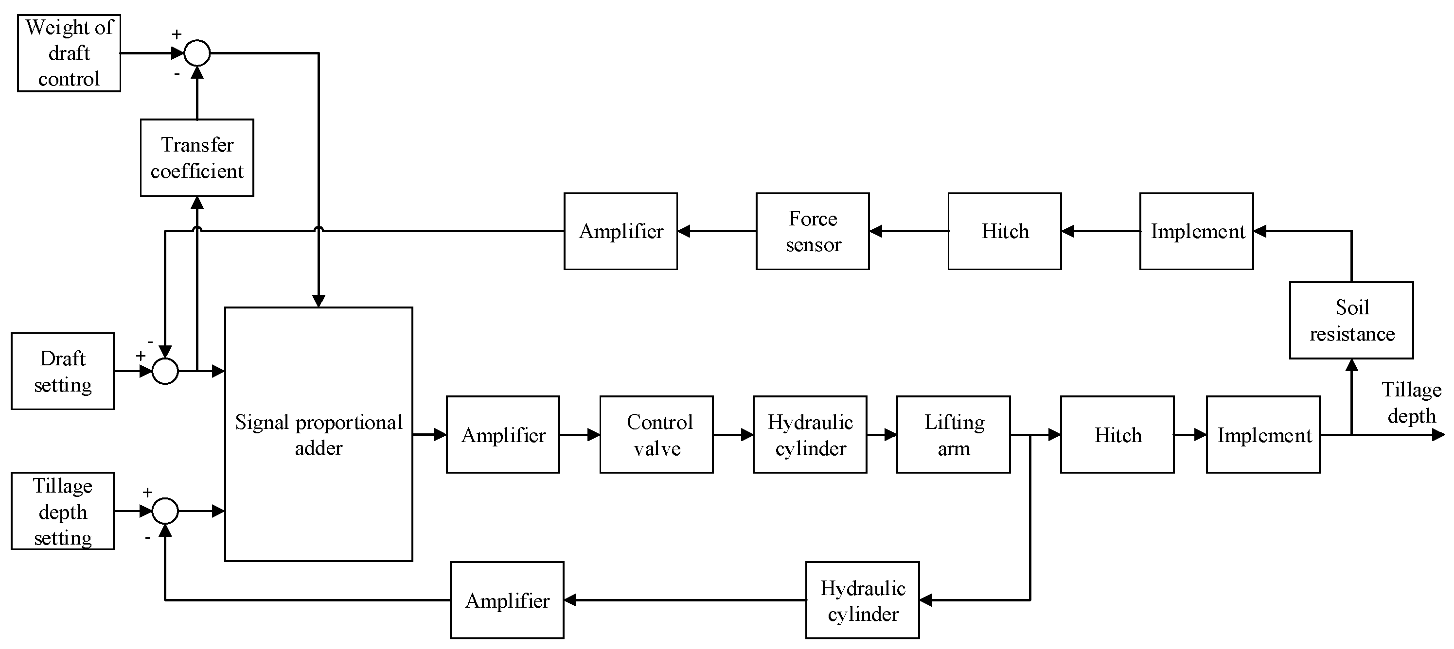 Agriculture 12 01547 g003 550