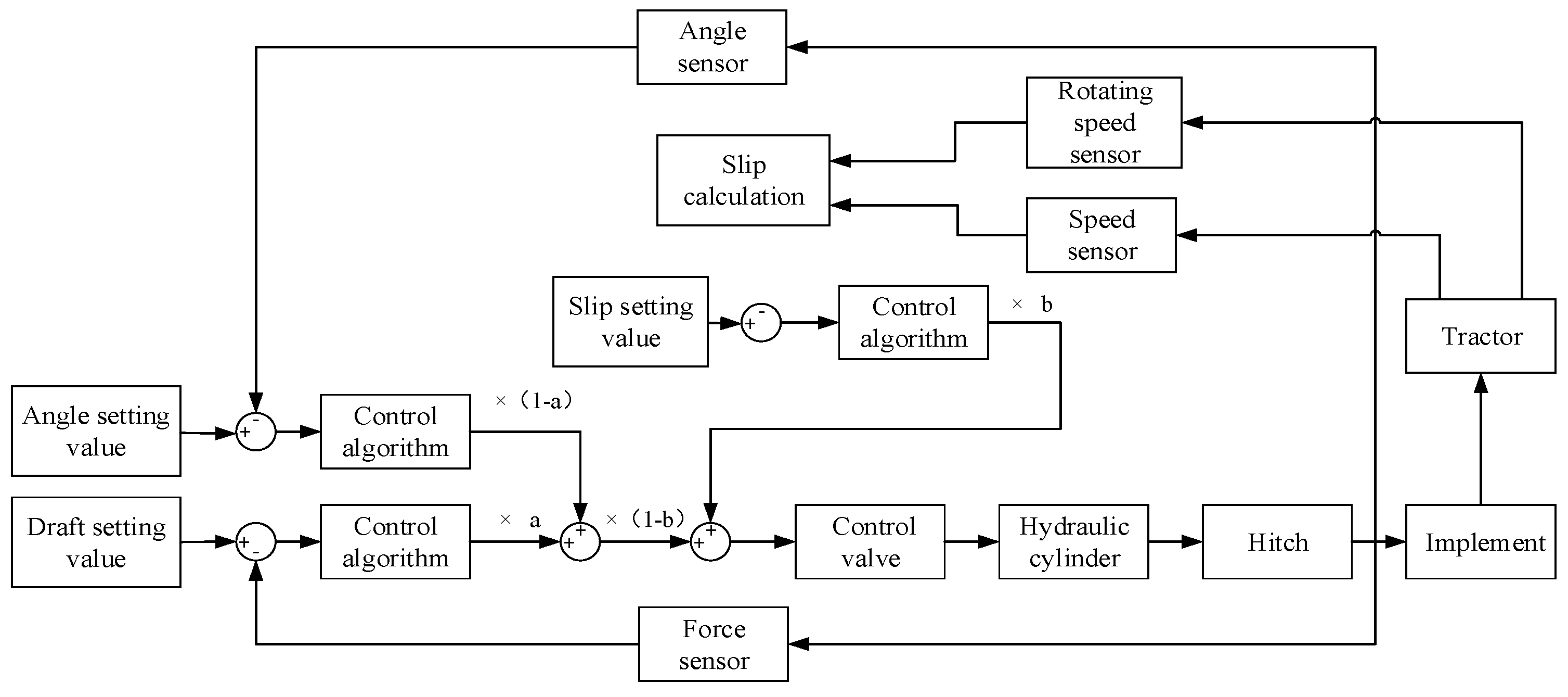 Agriculture 12 01547 g004 550