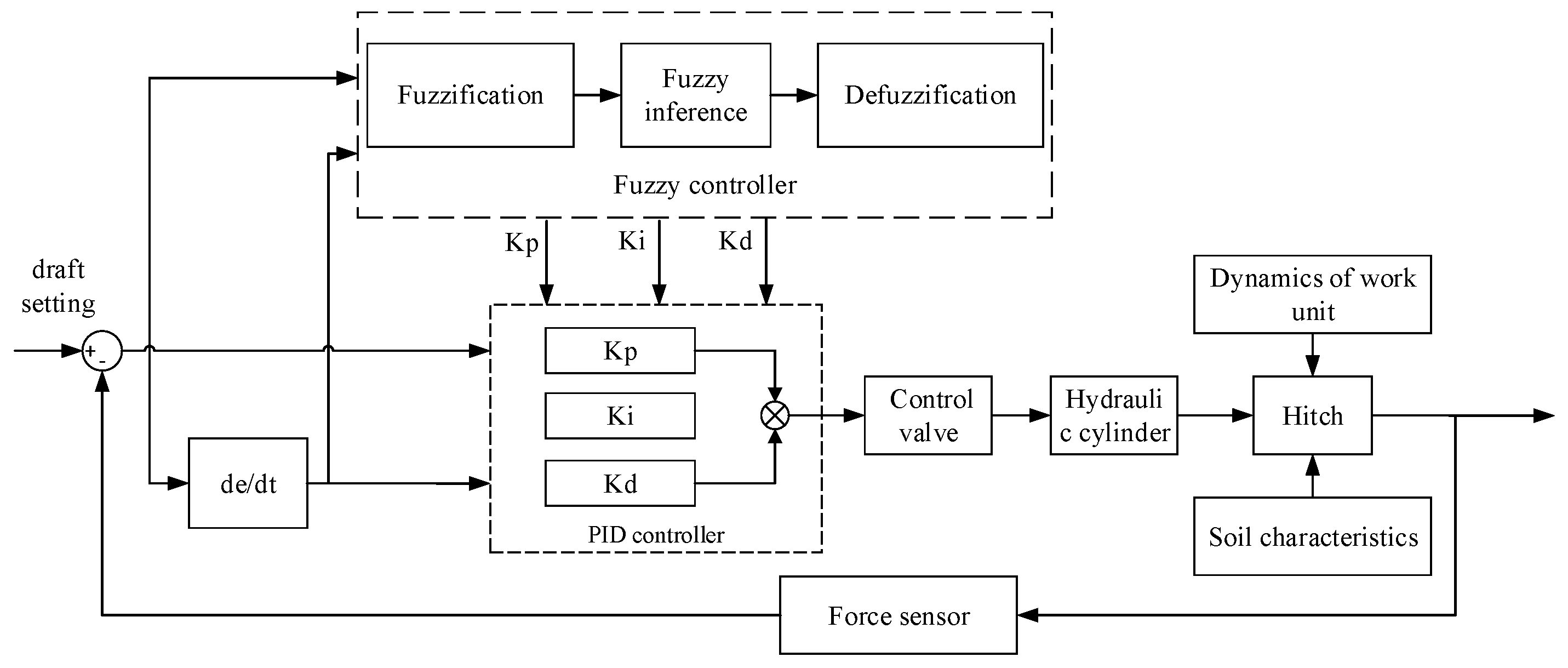 Agriculture 12 01547 g007 550